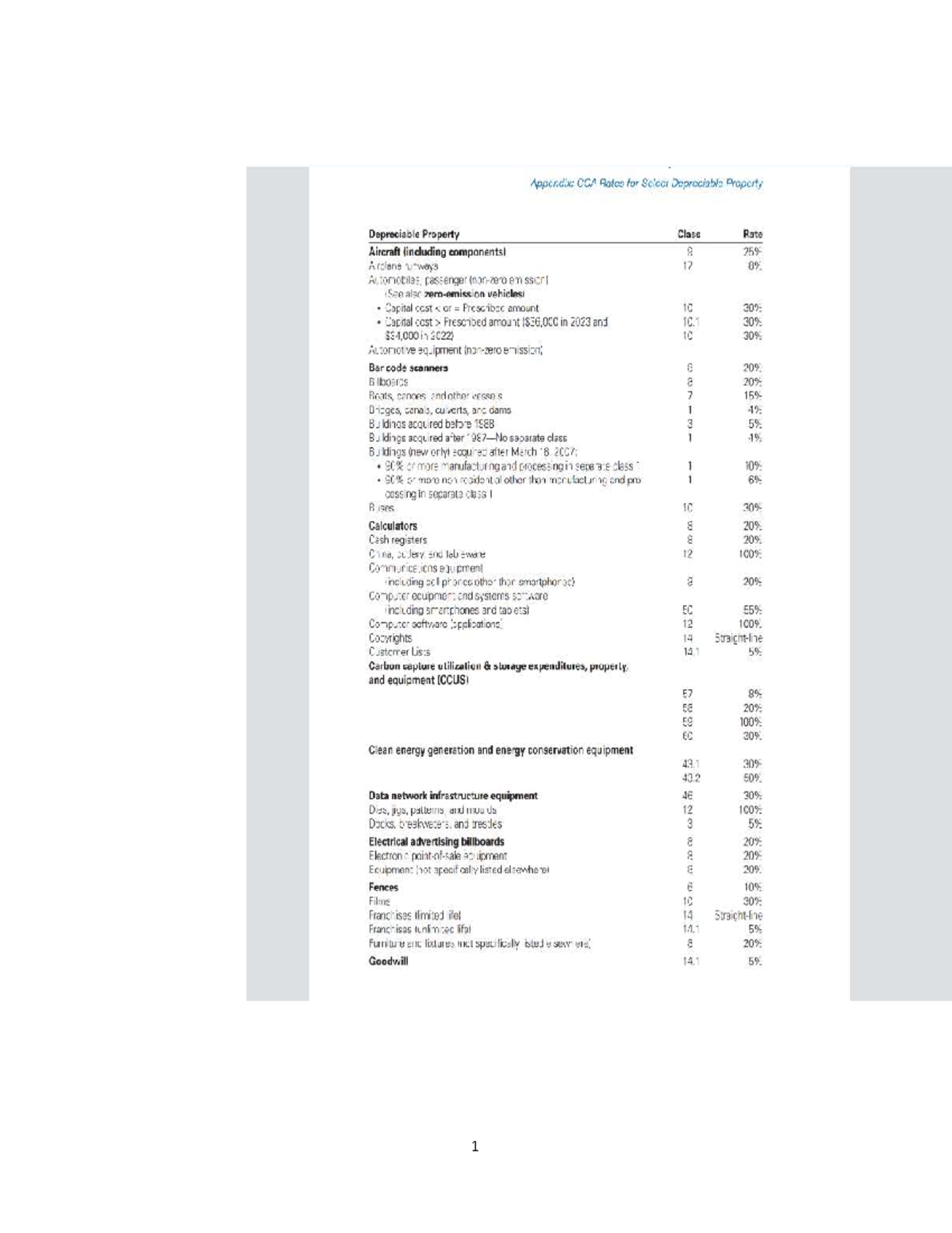 CCA Rates for Select Depreciable Property: Appendix - Studocu