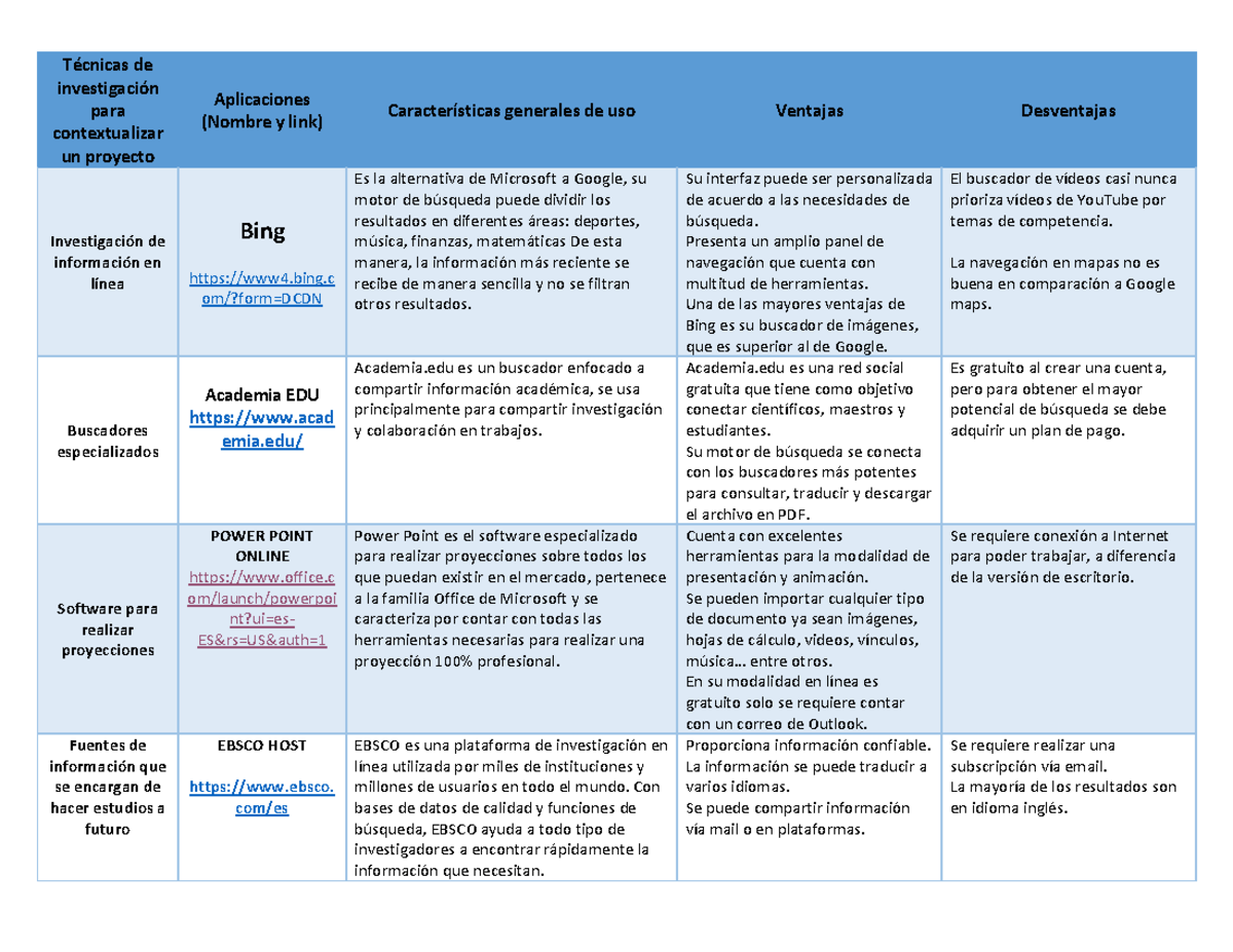 Técnicas De Investigación Para Contextualizar Un Proyecto
