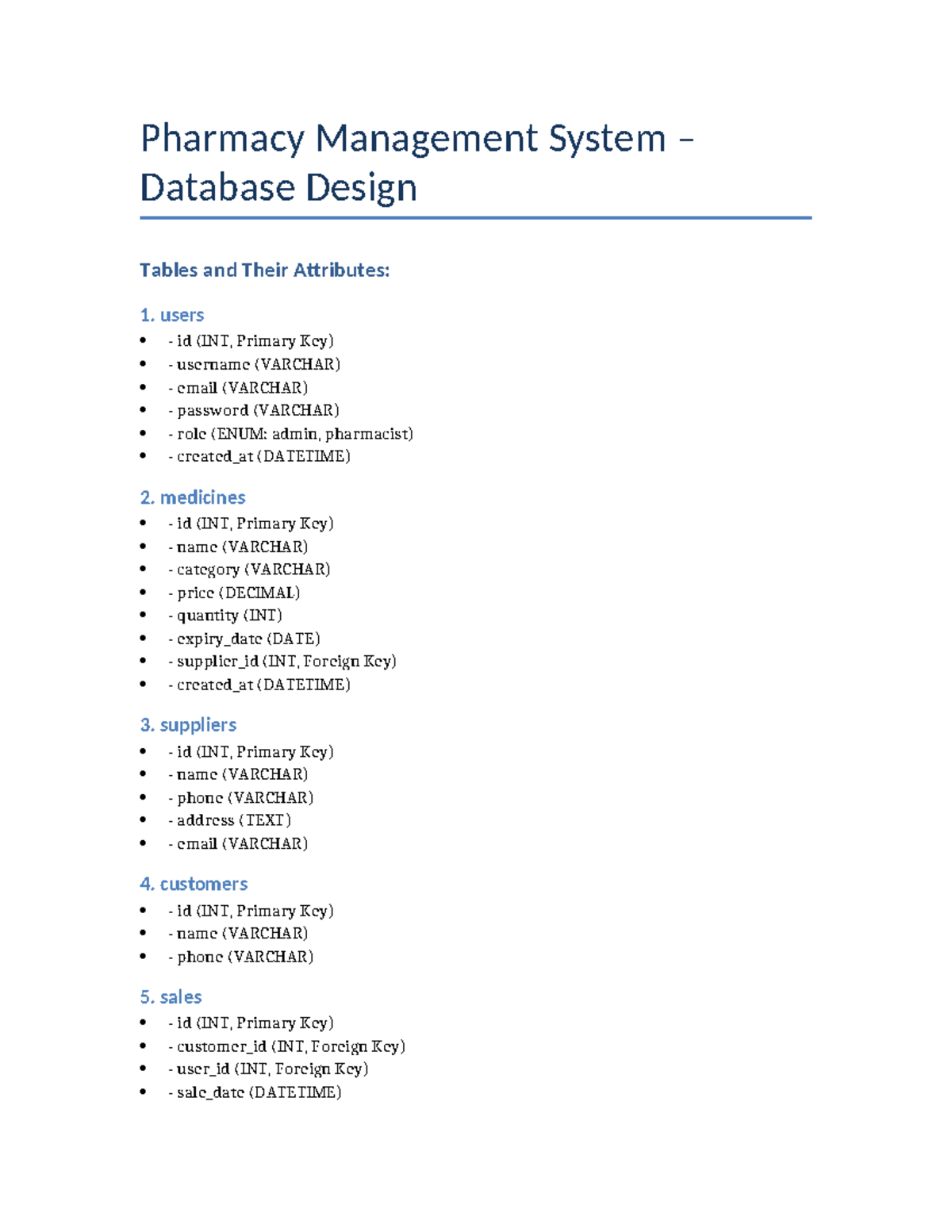 Pharmacy Management System Database Design: Key Tables & Attributes ...