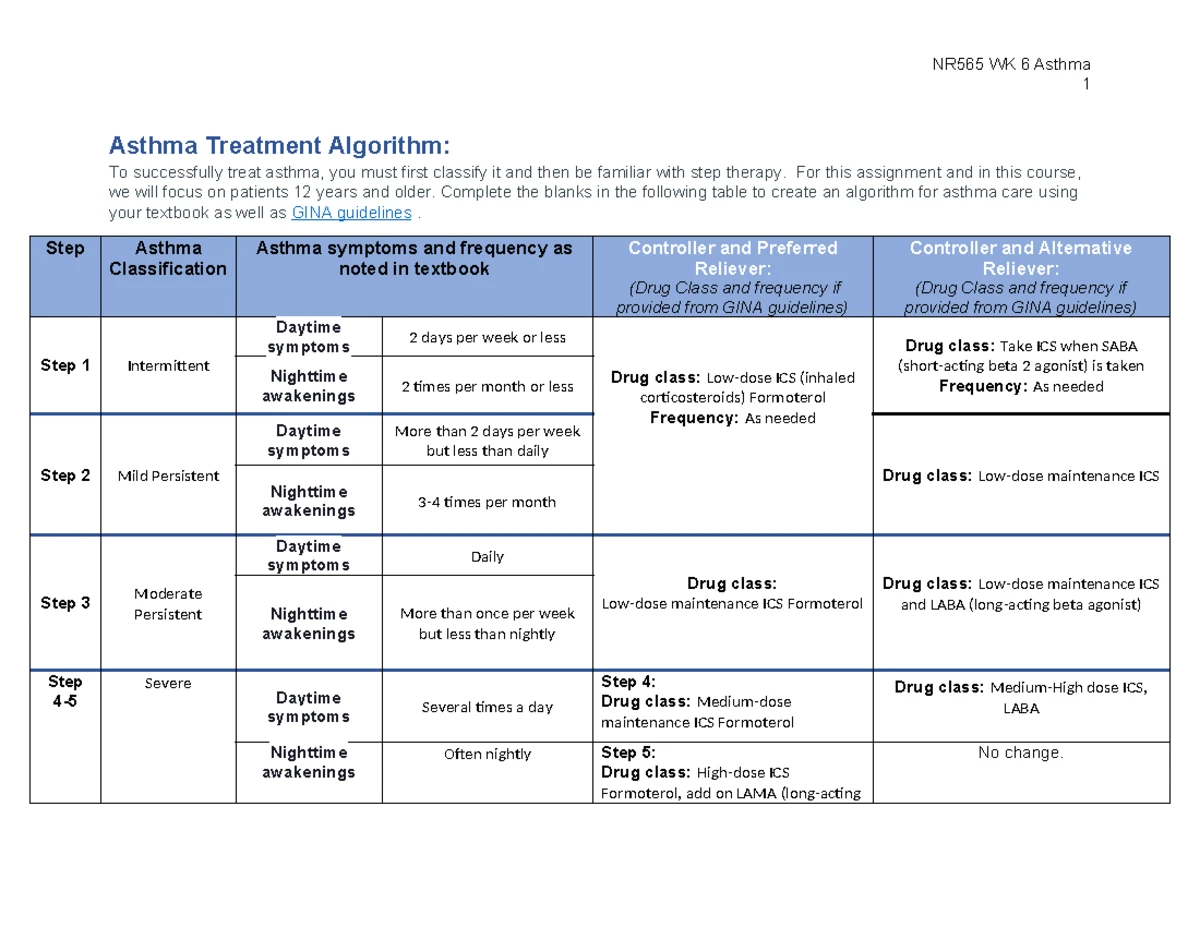 NR565 Asthma Protocol: Initial Visit Guidelines and Treatment Plan ...