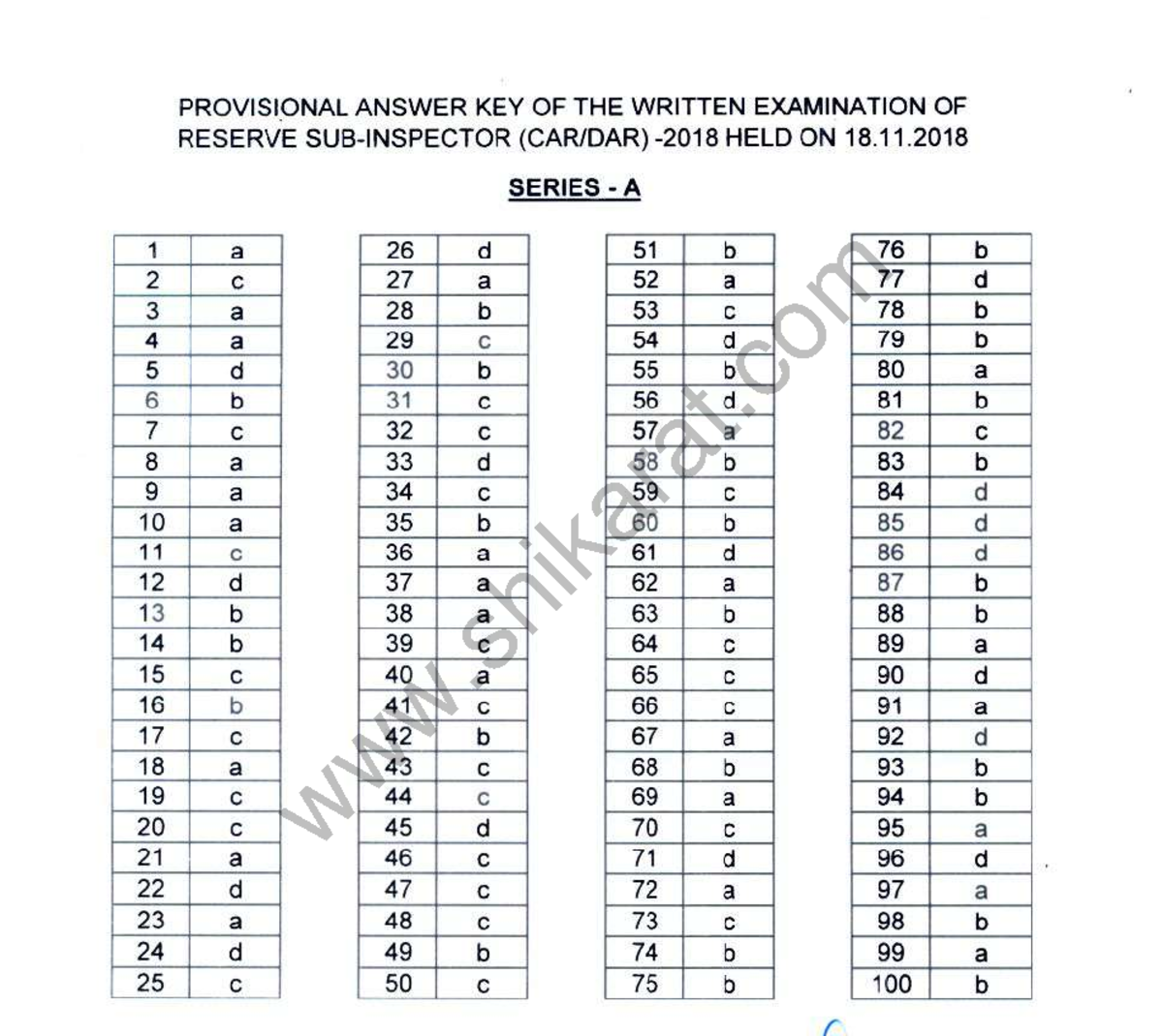 PSI RSI - Good Study Notes (2018) - Studocu