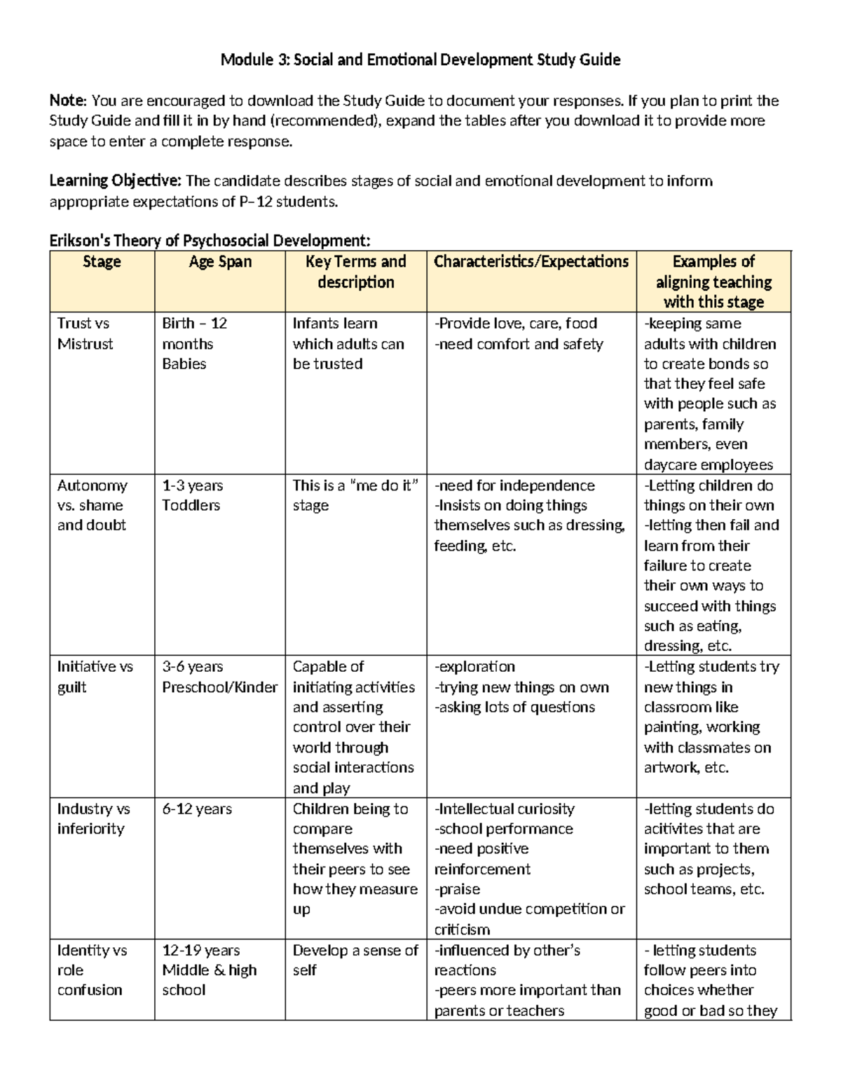 D094 d307 m3 study guide - Module 3: Social and Emotional Development ...