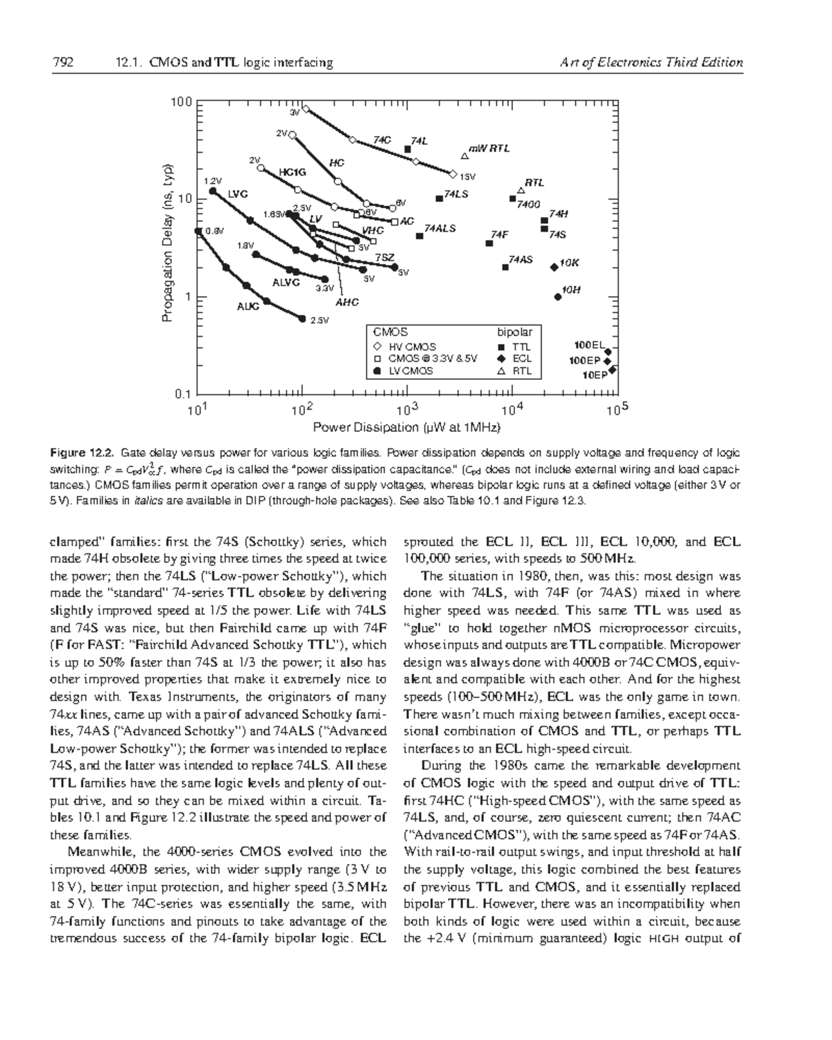 792 Art of Electronics 3rd Ed: CMOS & TTL Logic Interfacing - Studocu