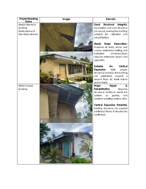 Building Condition Assessment Form for Older Structures (DepEd) - Studocu