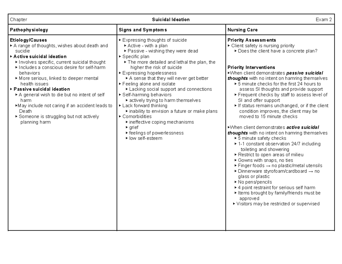 SI - si txa - Chapter Suicidal Ideation Exam 2 Pathophysiology Signs ...