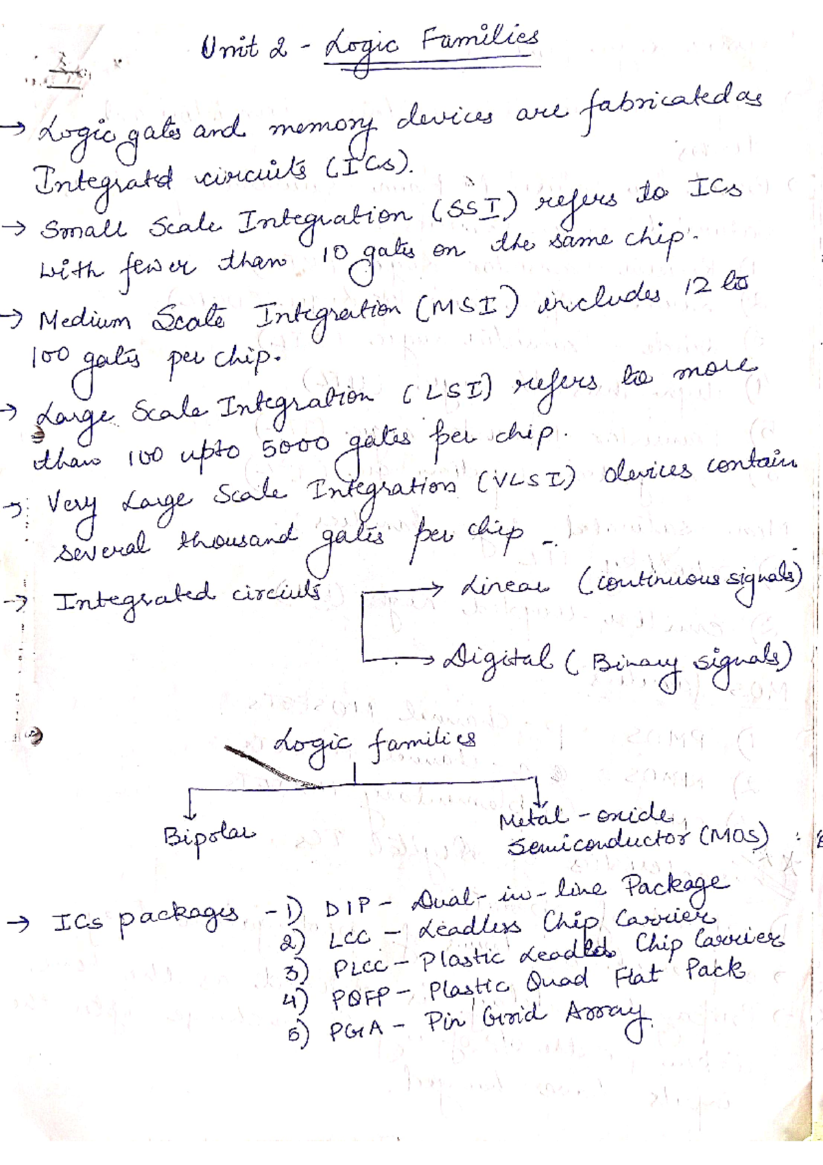 Digital Electronics Unit 2: Logic Families and Integrated Circuits ...
