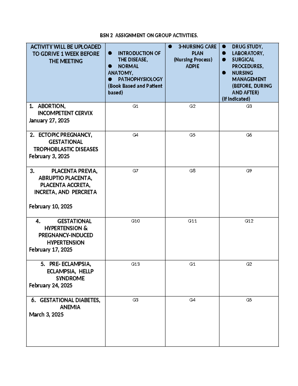 NCM 109 Final Lecture on Group Activities in Nursing 2025 - Studocu