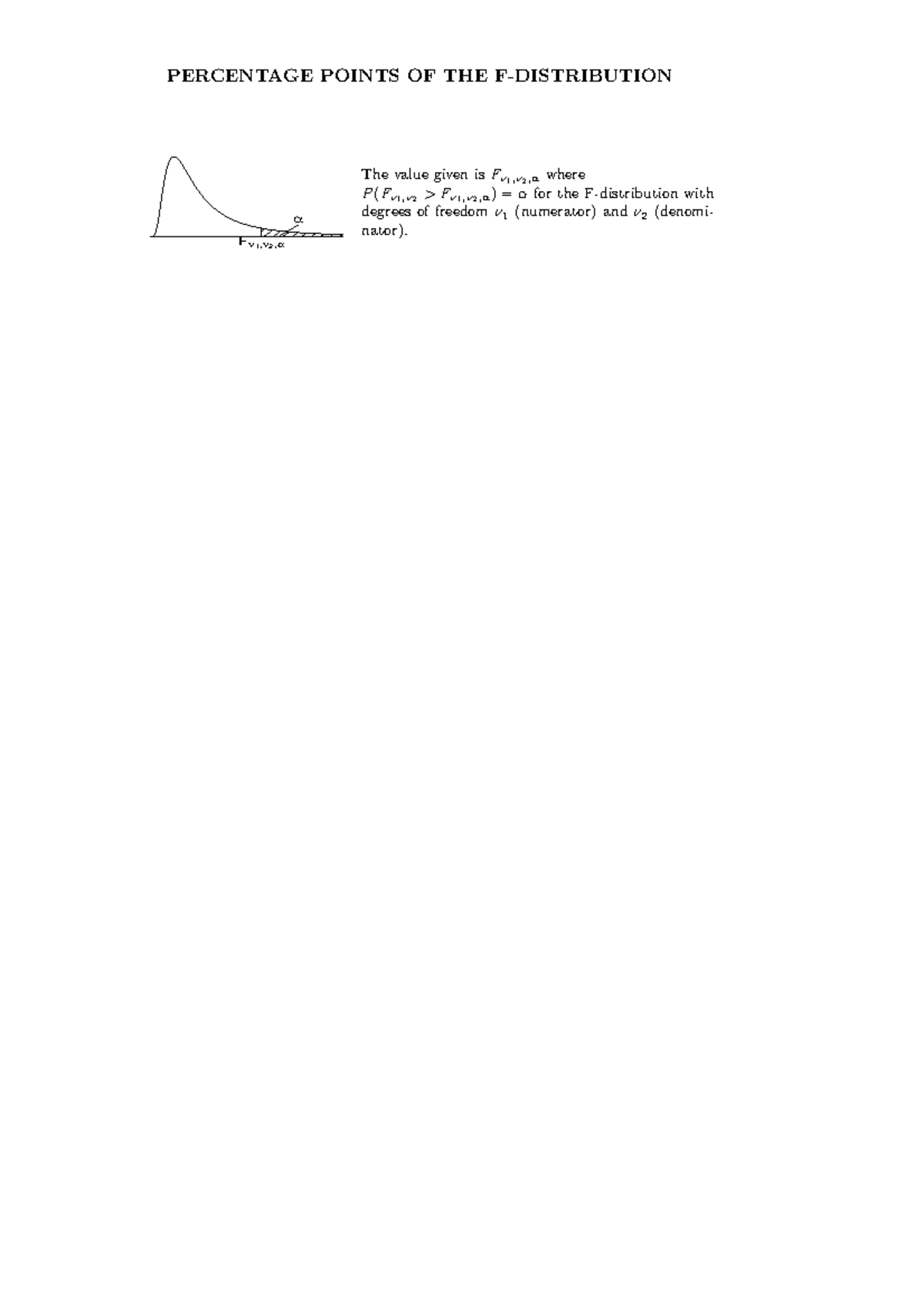 T tables and F tables for statistical analysis (STAT 101) - Studocu