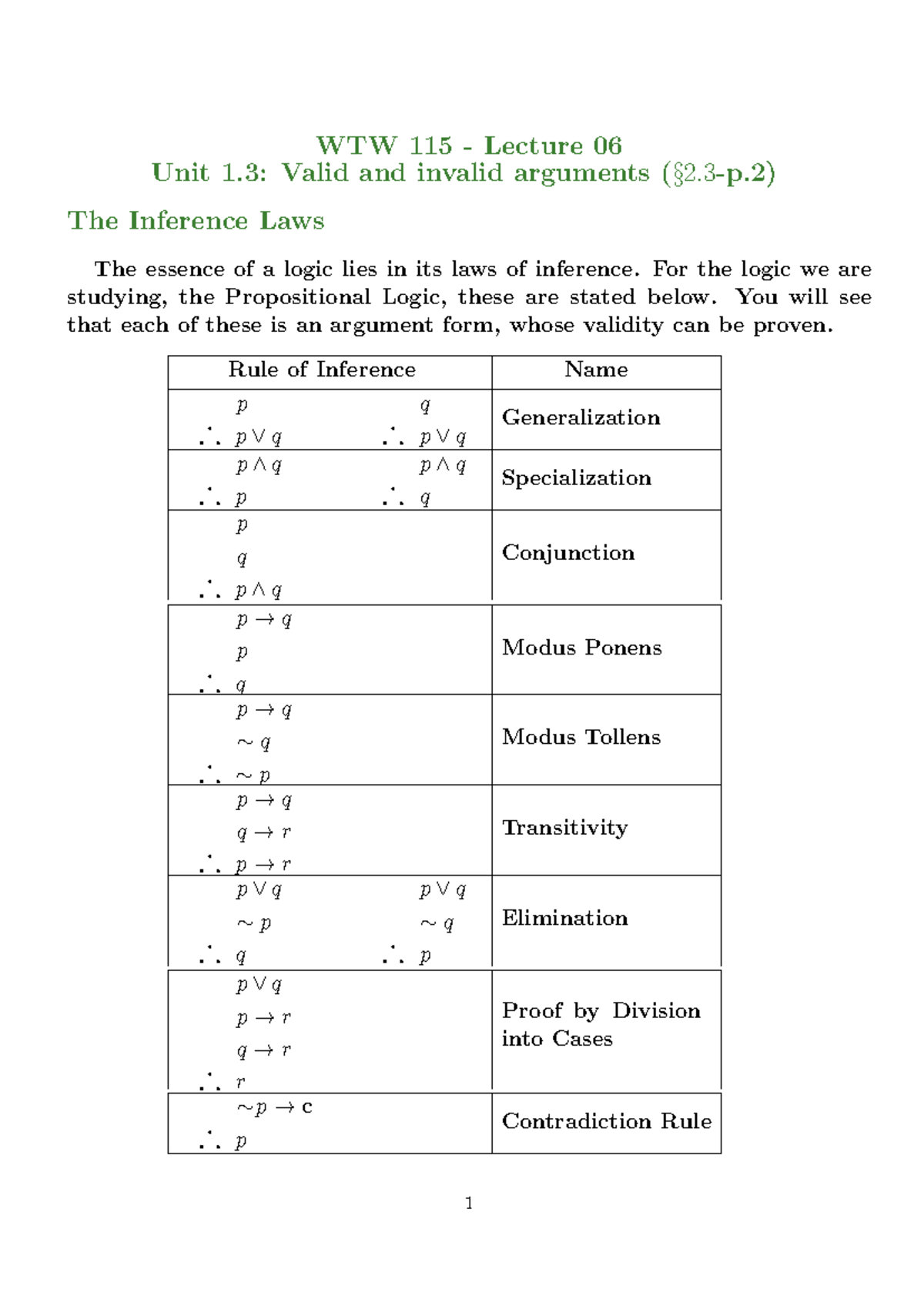 WTW 115 Lecture 06 Unit 1.3: Inference Laws Summary - Studocu