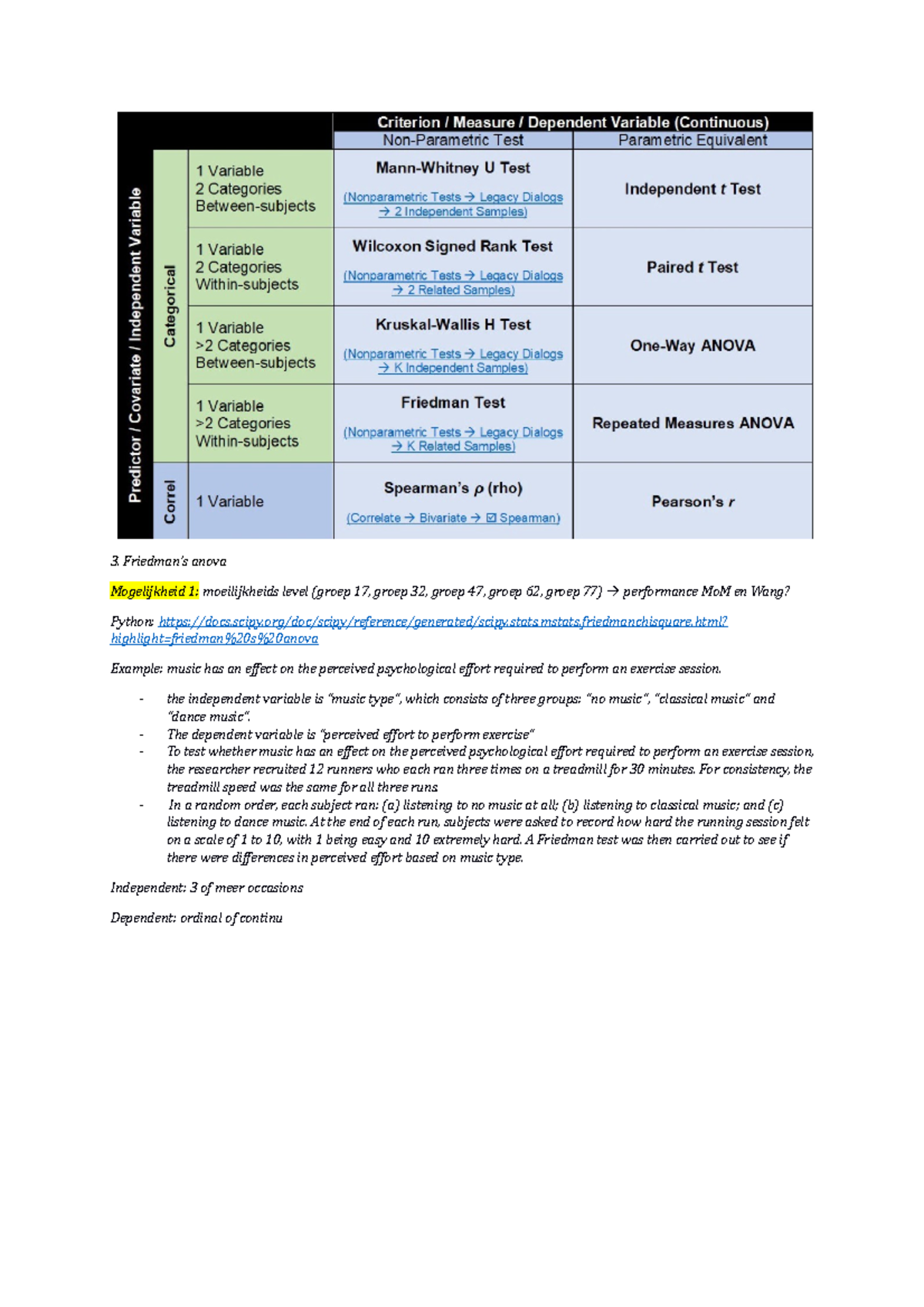 Friedman’s ANOVA Explanation & Examples in Statistical Testing ...