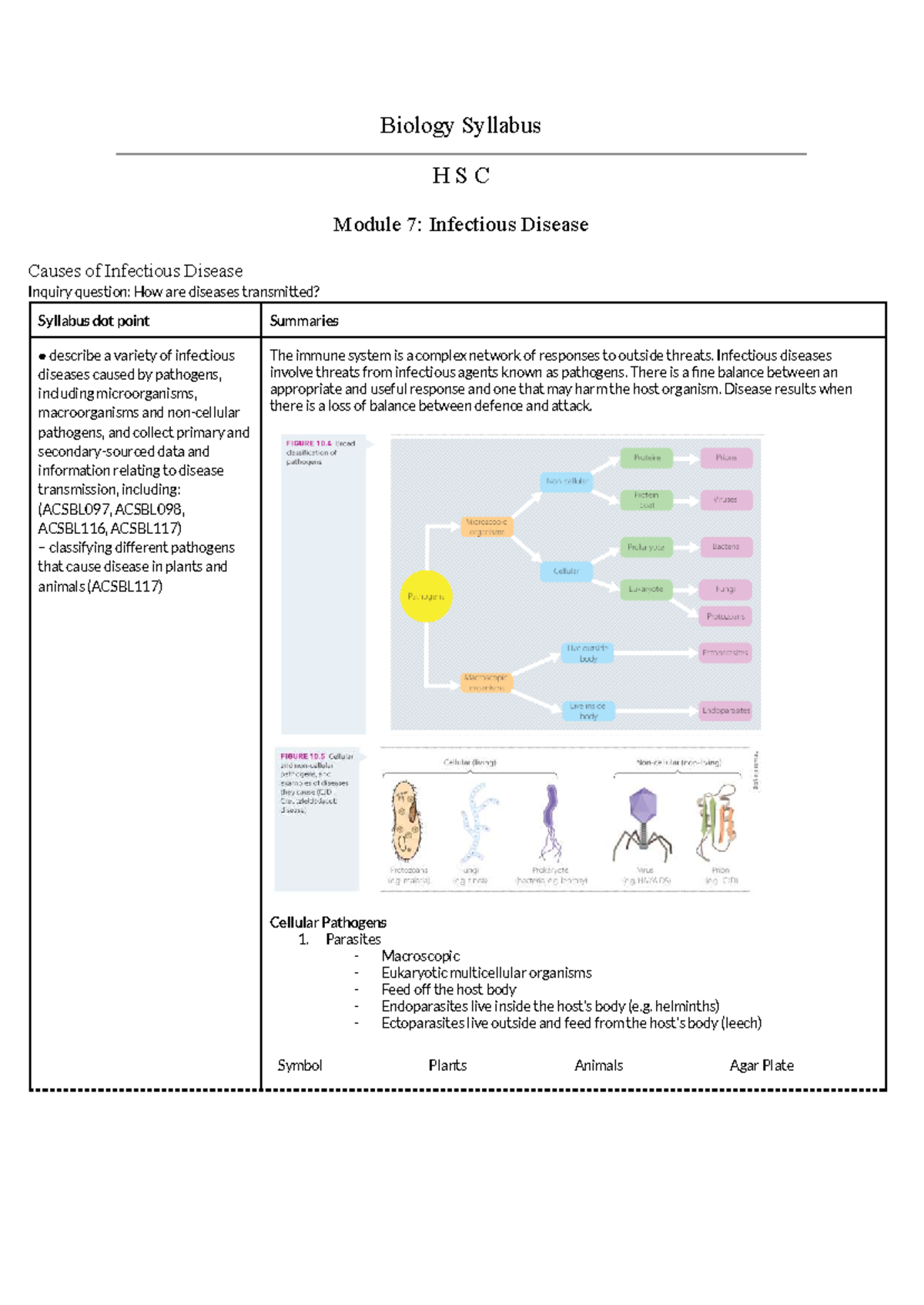 HSC Biology Extensive Notes - Module 7: Infectious Disease Overview ...