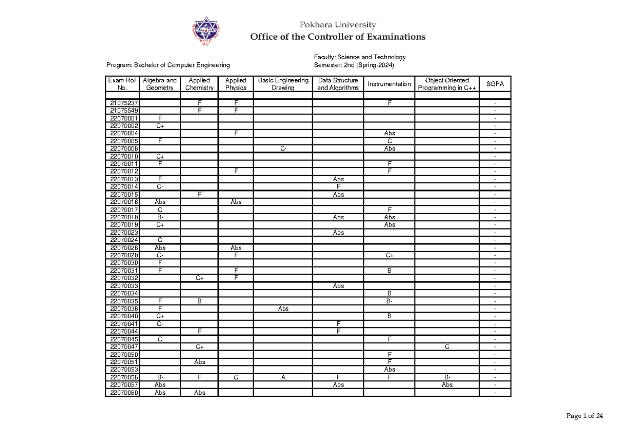 BE Computer Engineering: 2nd Semester Exam Results (Spring 2024) - Studocu