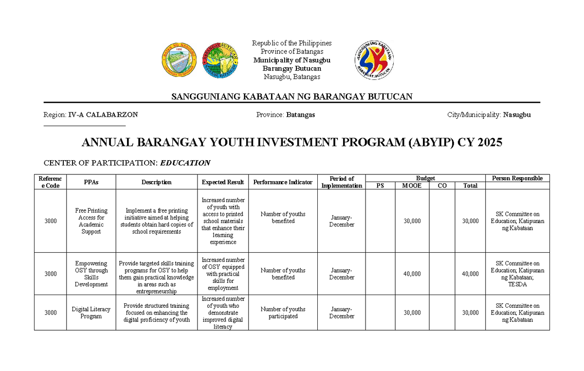 AIP 2025: Annual Barangay Youth Investment Program - Butucan, Batangas ...