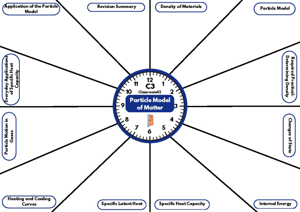 P3 Revision Clocks Combined HT - 12 10 2 1 3 4 5 6 7 8 9 Particle ...
