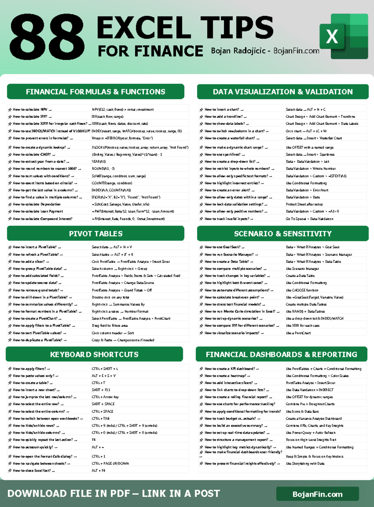 88 Excel Tips for Finance: Essential Formulas & Functions Guide - Studocu