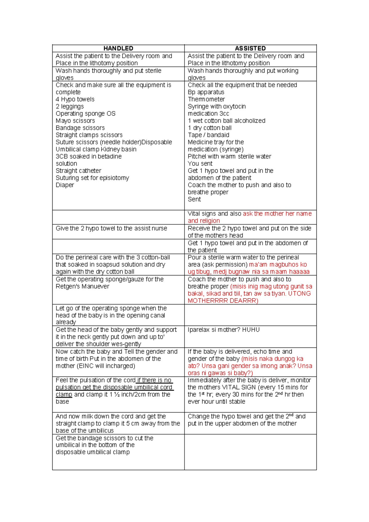 Handled AND Assisted - NOTES - HANDLED ASSISTED Assist the patient to ...