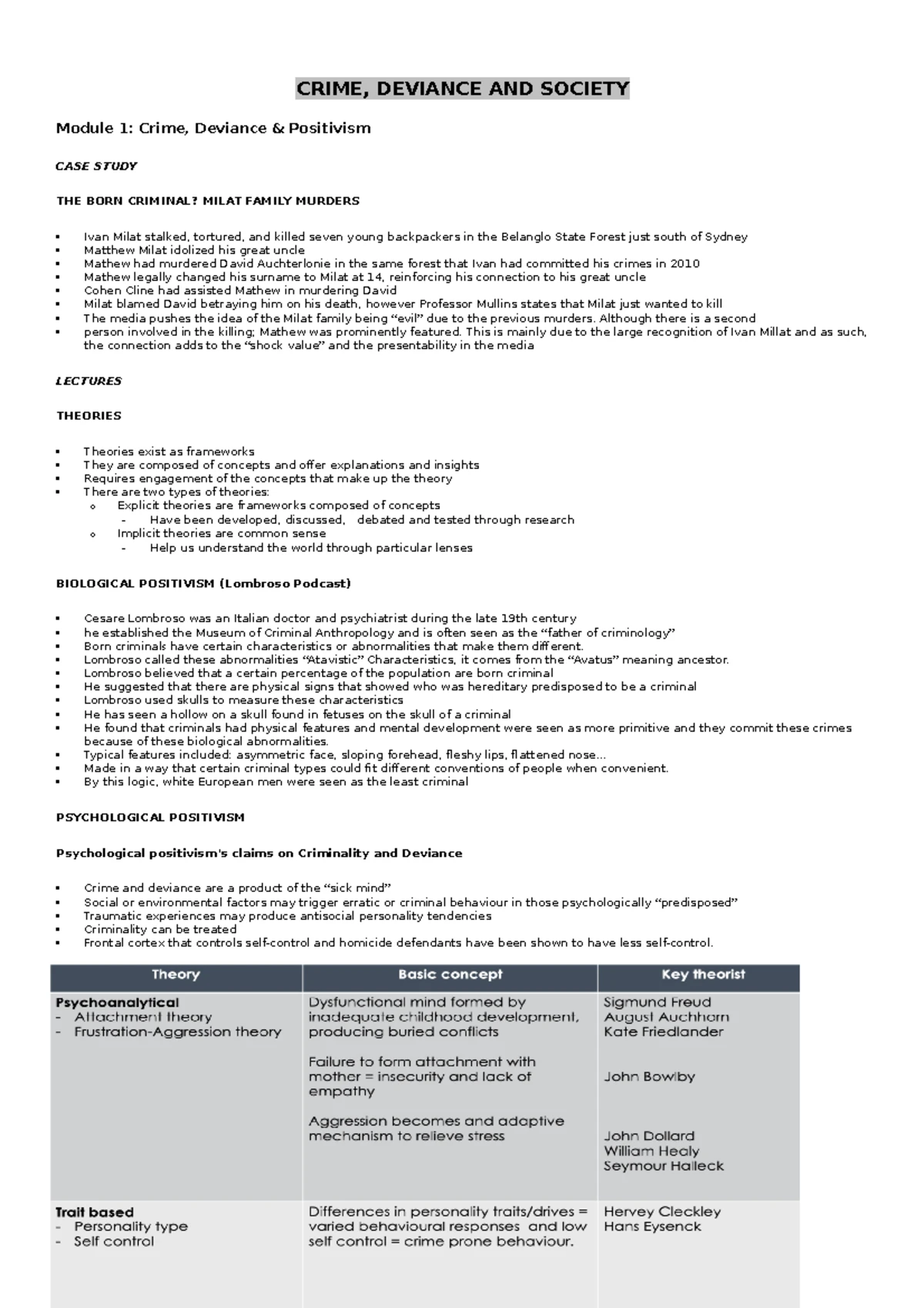 Notes - Human Anatomy and Physiology 2 - Intrasemester Test 1 Notes ...