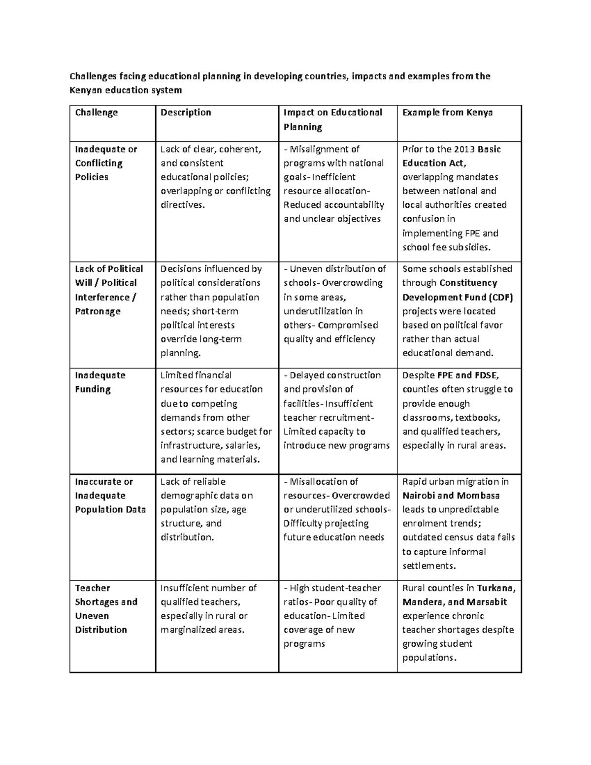 Challenges in Educational Planning in Developing Countries: A Focus on ...