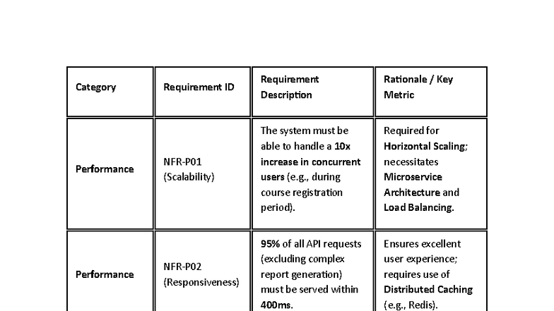 System Performance & Security Requirements (Course Code: dfeedfsd ...