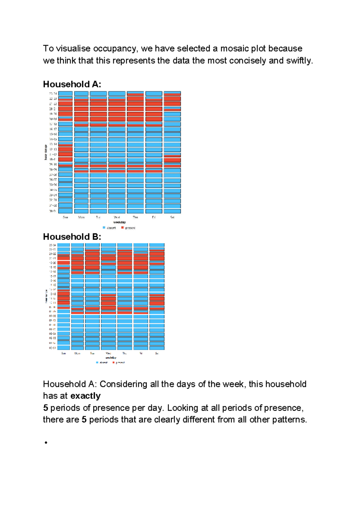 Mosaic Plot Analysis of Household Occupancy Patterns - Studeersnel