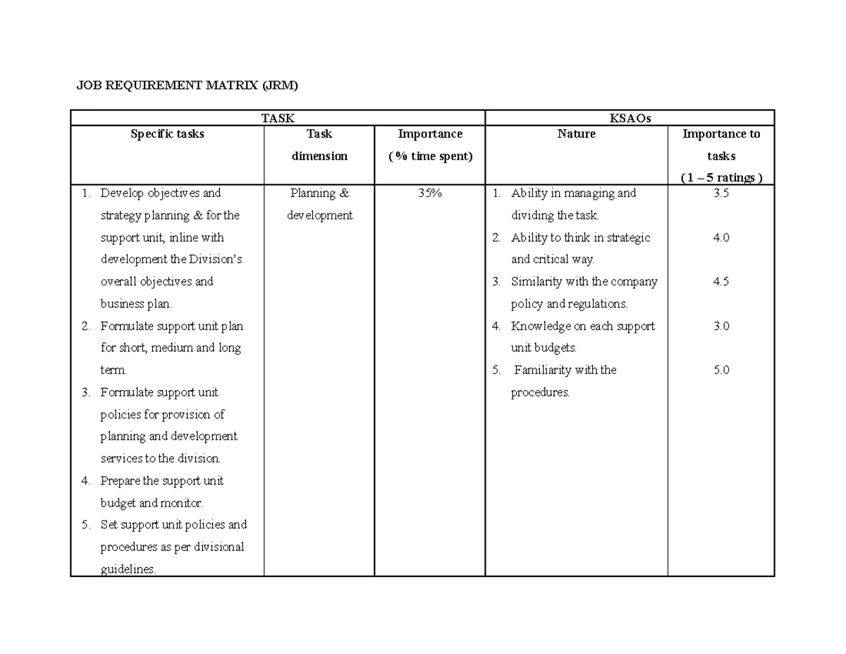 82098460-Job-Requirement-Matrix: Roles, Tasks & Skills Analysis - Studocu