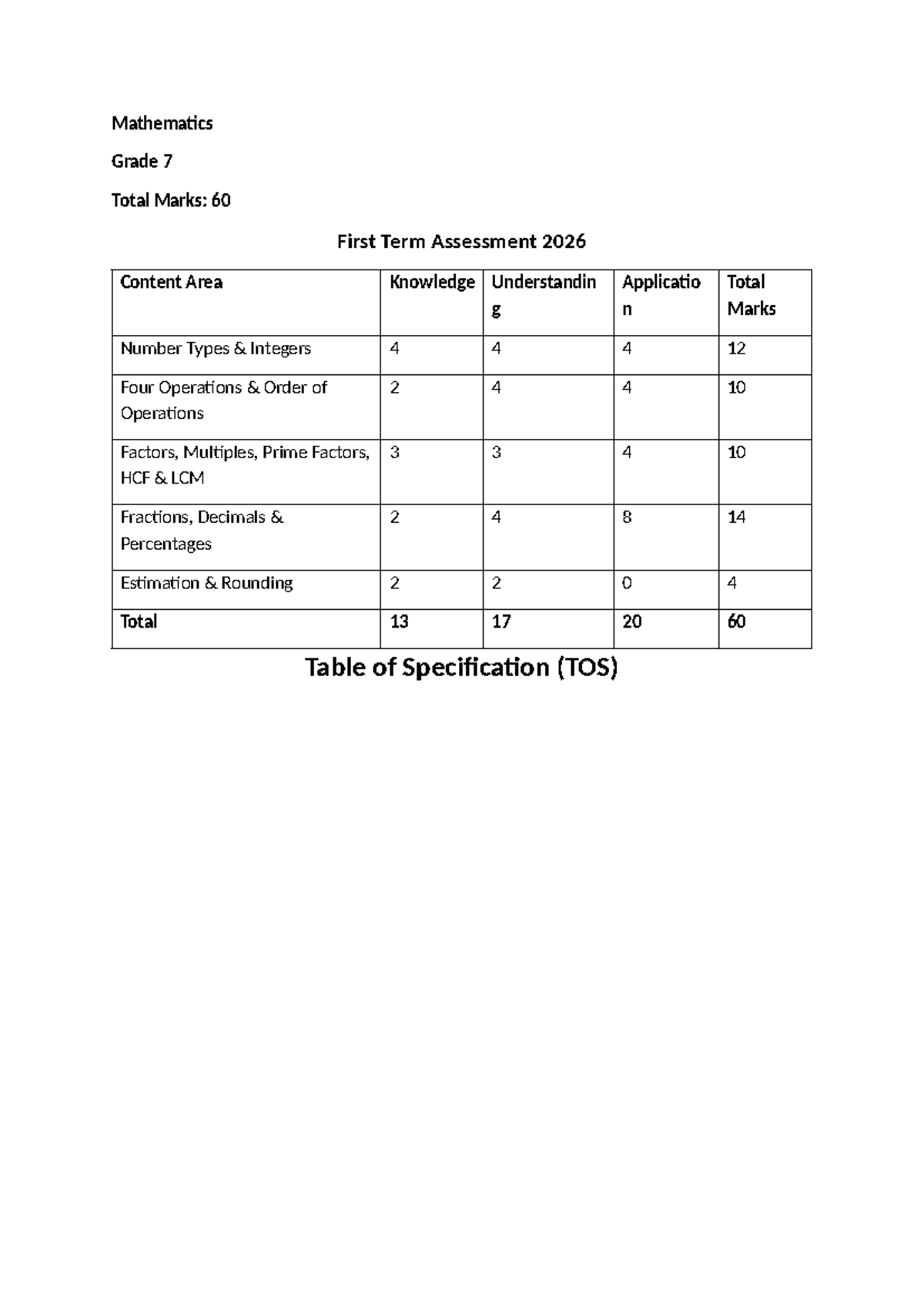 Gr 7 Math TOS - teacher use - Mathematics Grade 7 Total Marks: 60 First ...