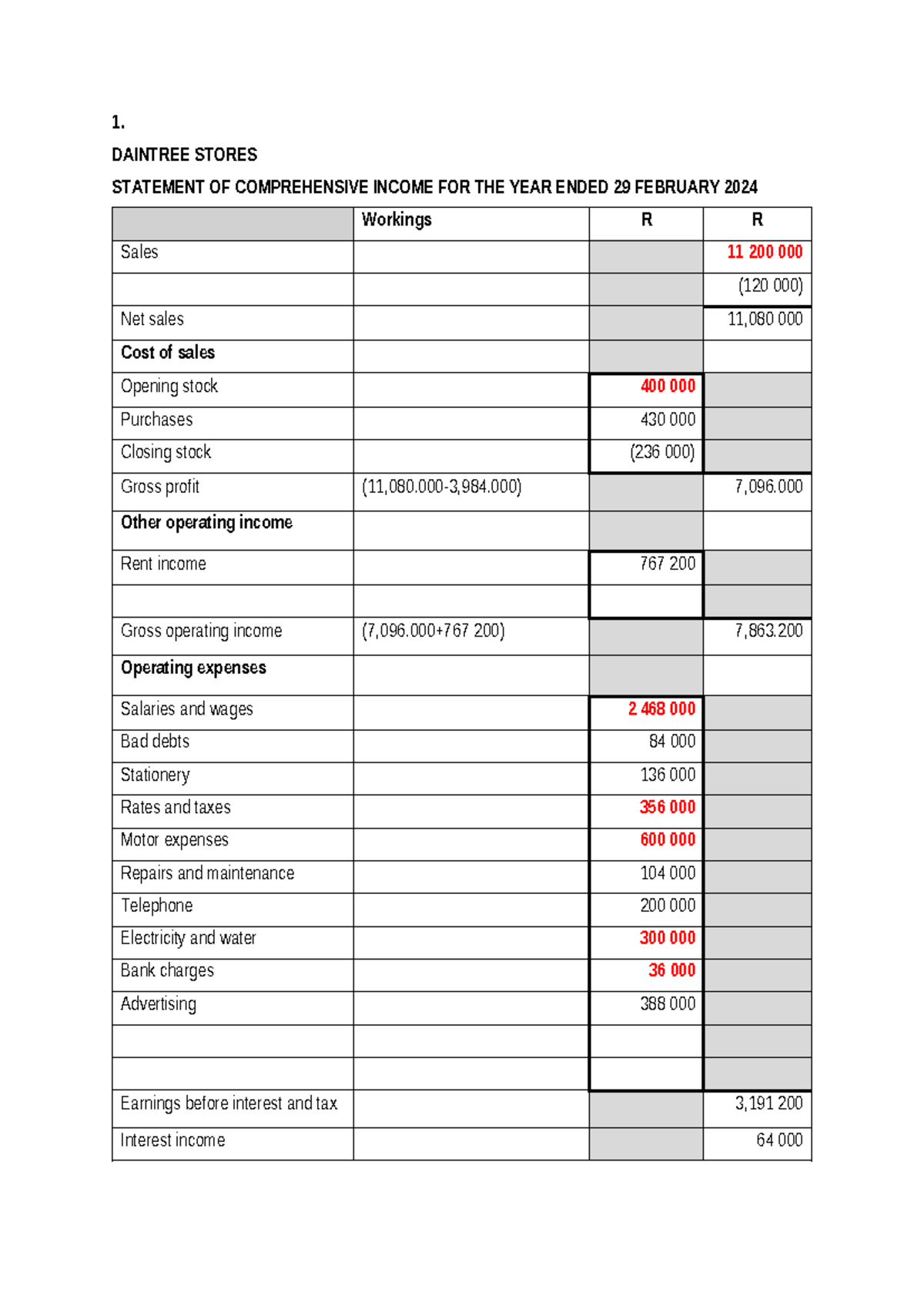 Business Finance Answer Booklet - Jan 2025 Analysis & Reports - Studocu