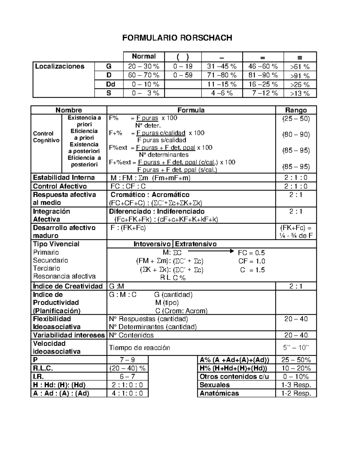 formulario-test-de-rorschach-an-lisis-de-localizaciones-y-eficiencia