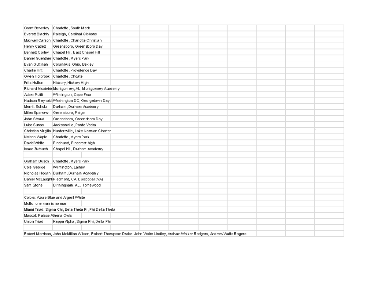 Roster of Athletes and Teams - Final Compilation (Course Code) - Studocu