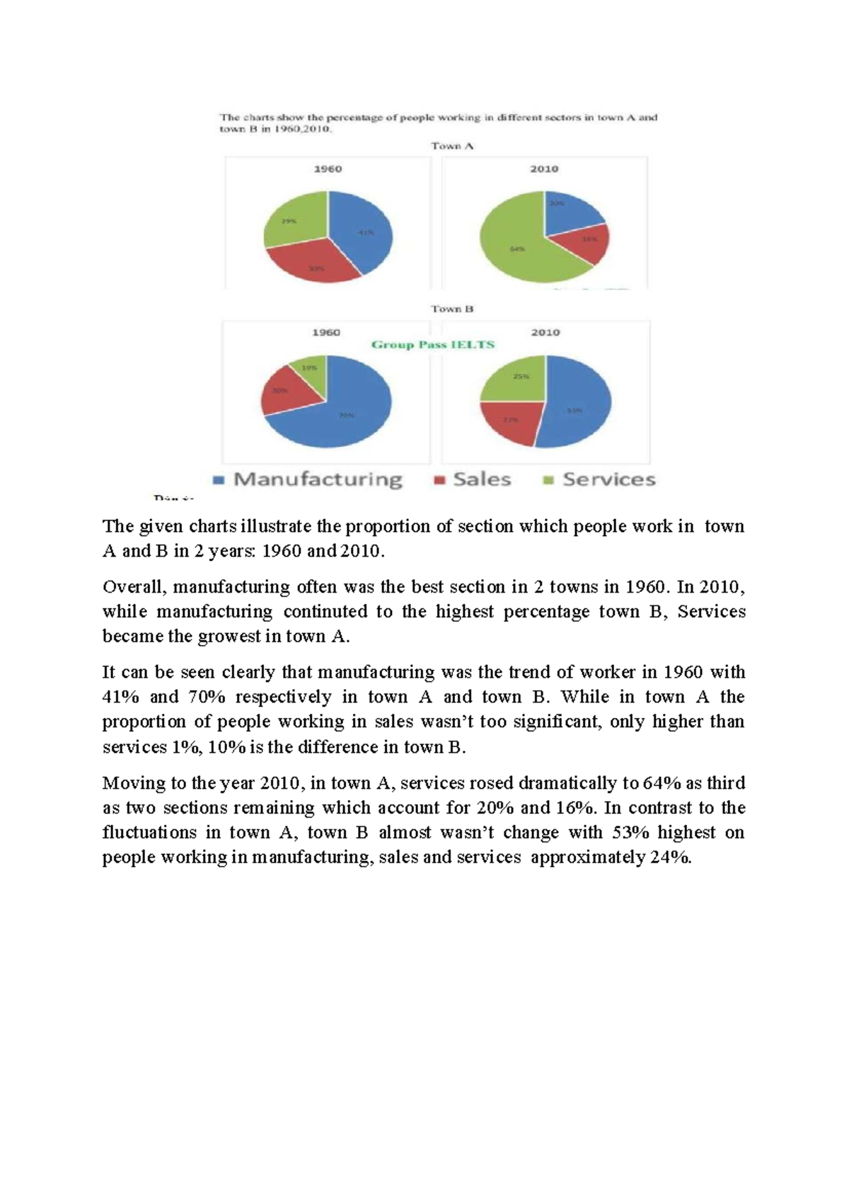 Workforce Distribution in Towns A & B (1960 & 2010) - Studocu
