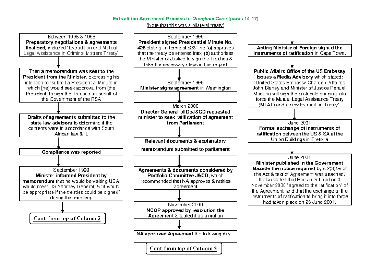 Process of Extradition Agreement in Quagliani Case: Insights & Steps ...