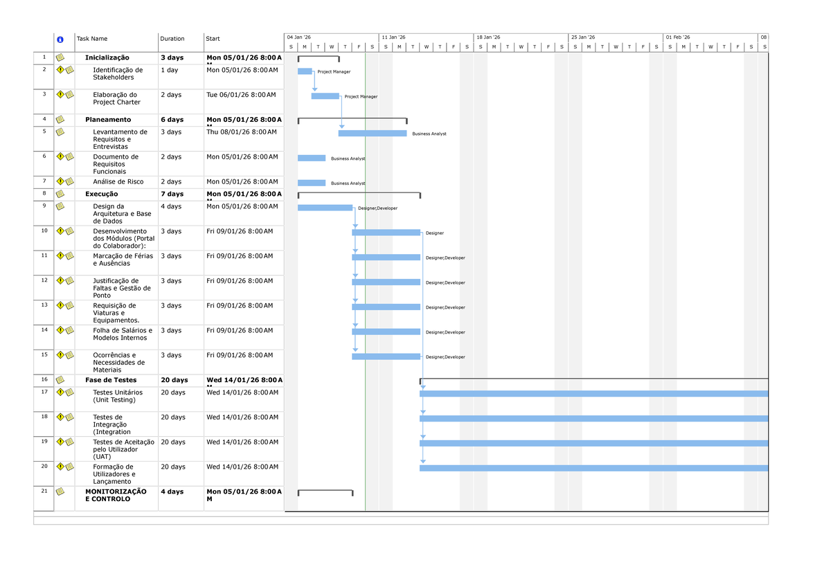 Project Plan: Task Schedule and Milestones Overview - Studocu