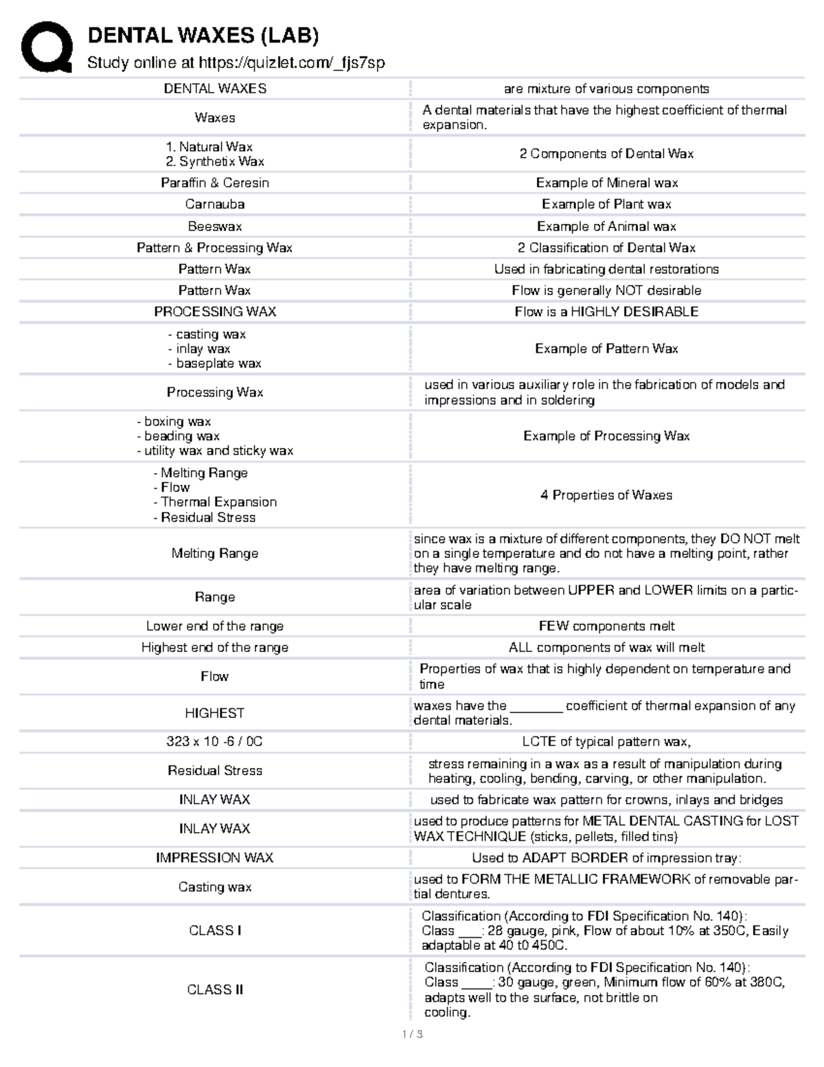 Dental waxes - paresoverload - DENTAL WAXES (LAB) Study online at ...