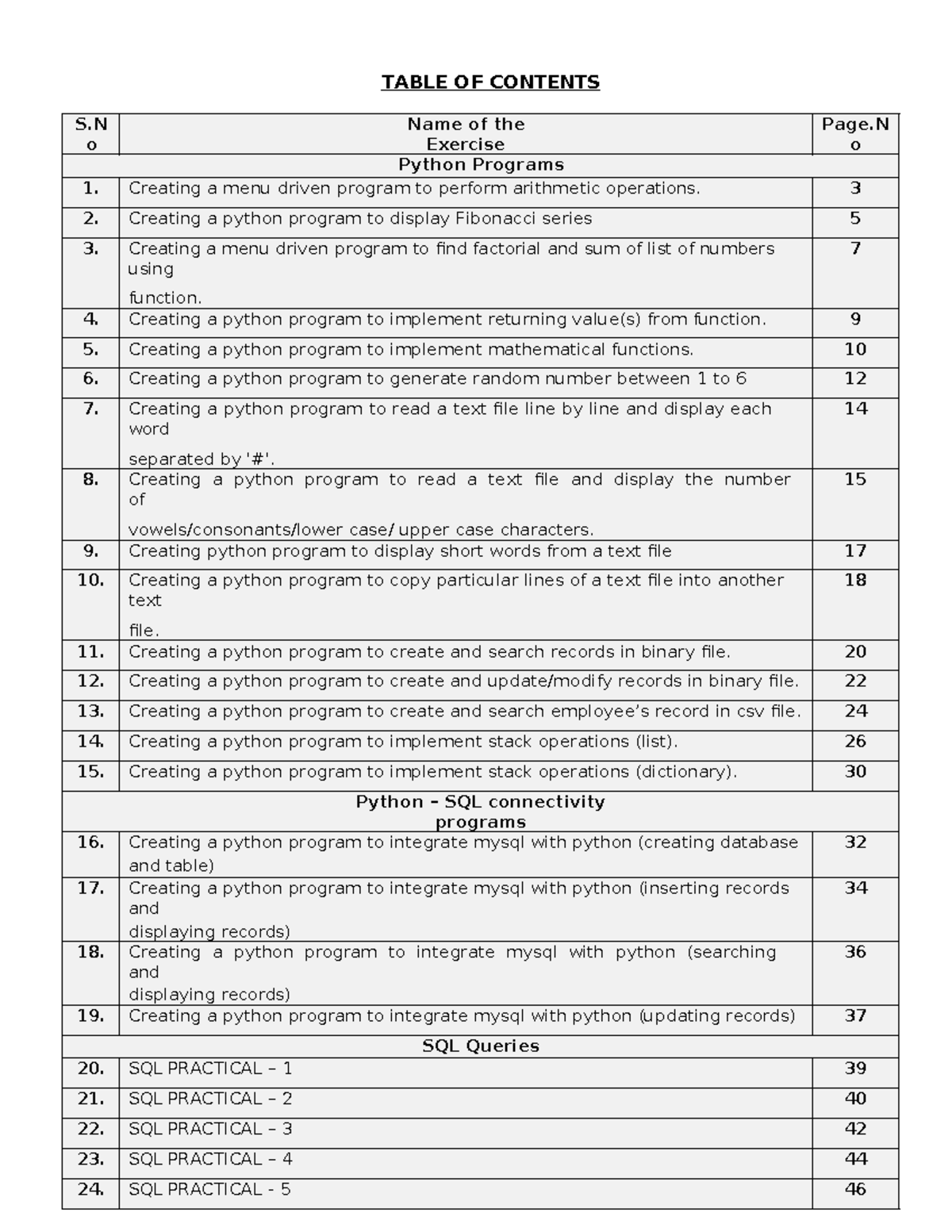 Class 12 CS Practical Exercises: Python Programs & SQL Integration ...