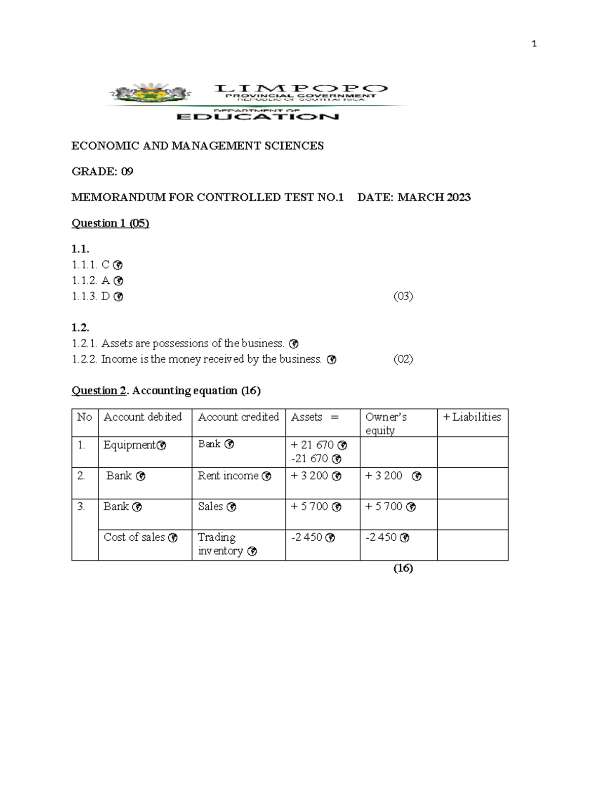 Grade 09 EMS Term 1 2023 Controlled Test Memo Analysis - Studocu
