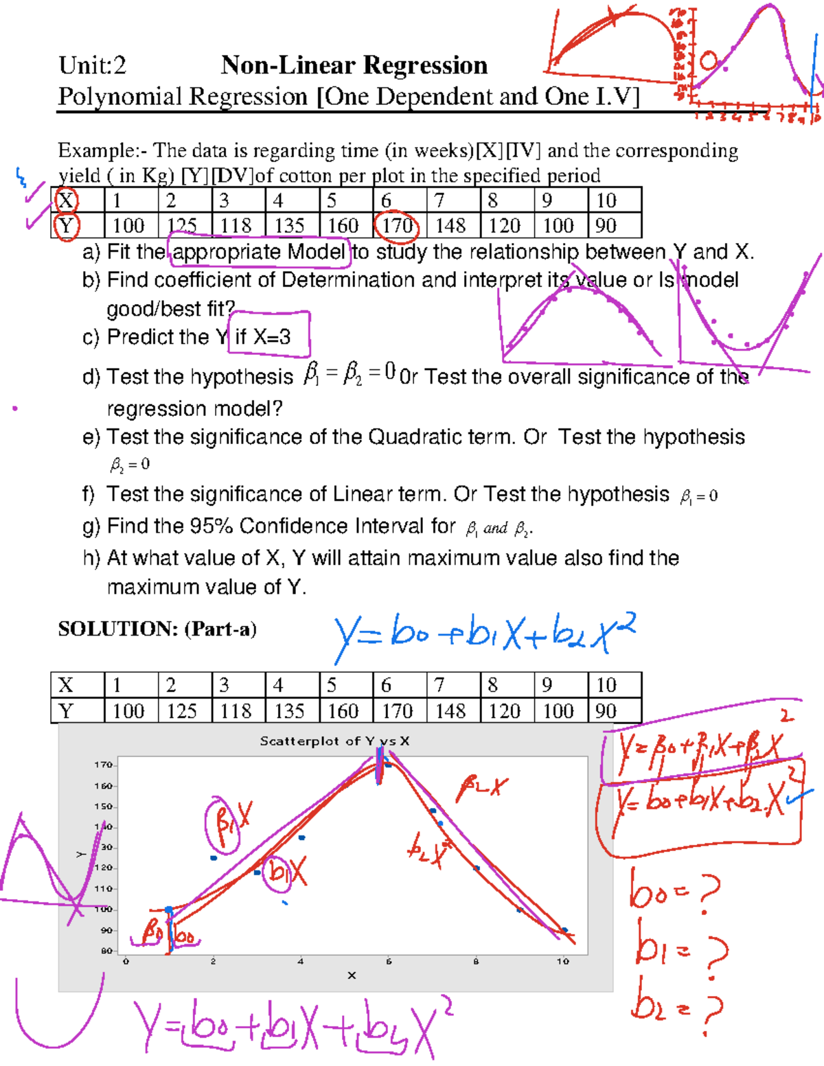 Non-linear regression analysis: Polynomial model for cotton yield (MATH ...
