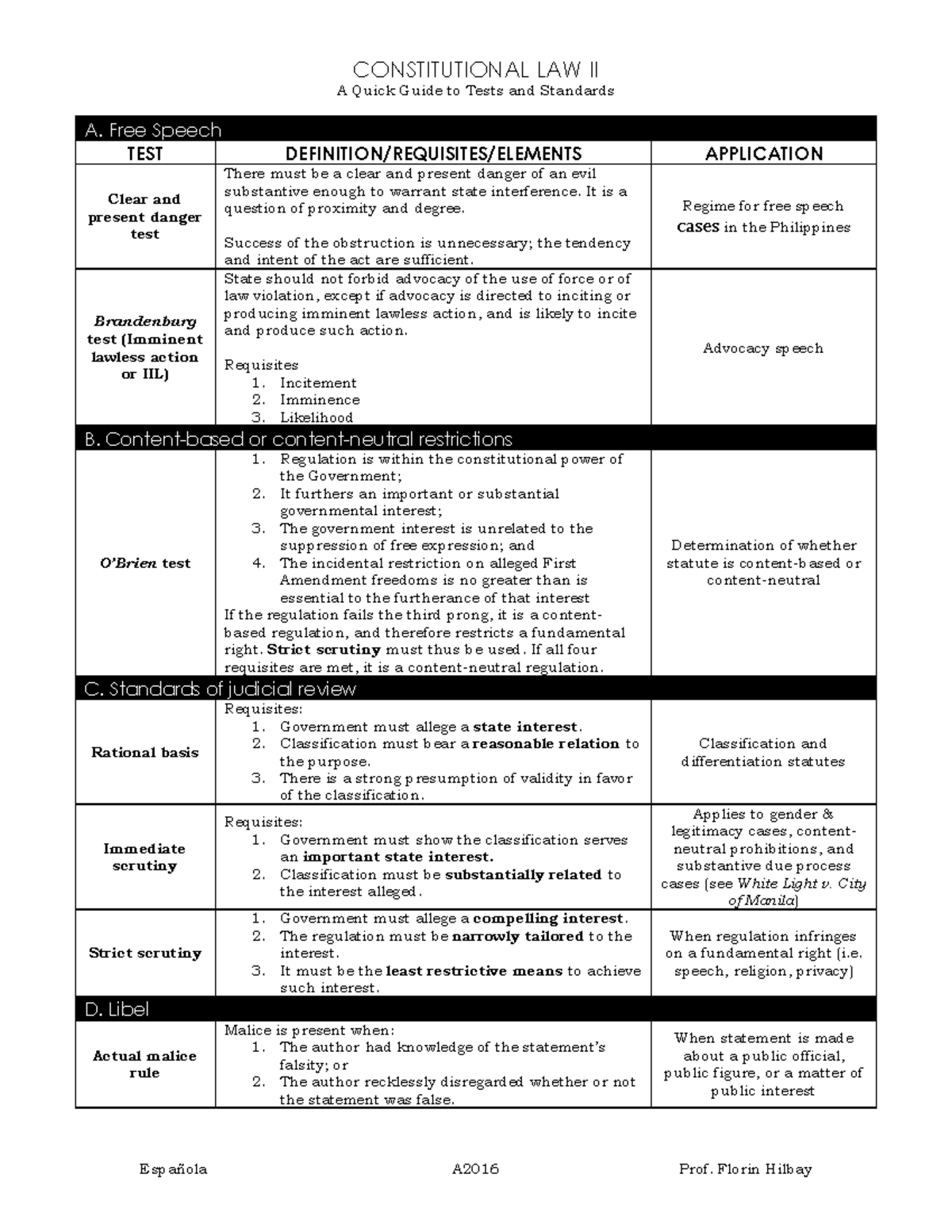 Constitutional Law II A2016 Final Exam Quick Guide to Tests and ...