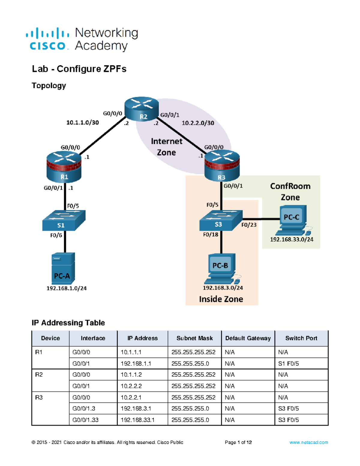 Lab for Configuring ZPF: Router Setup for Zone-Based Firewall Policies ...
