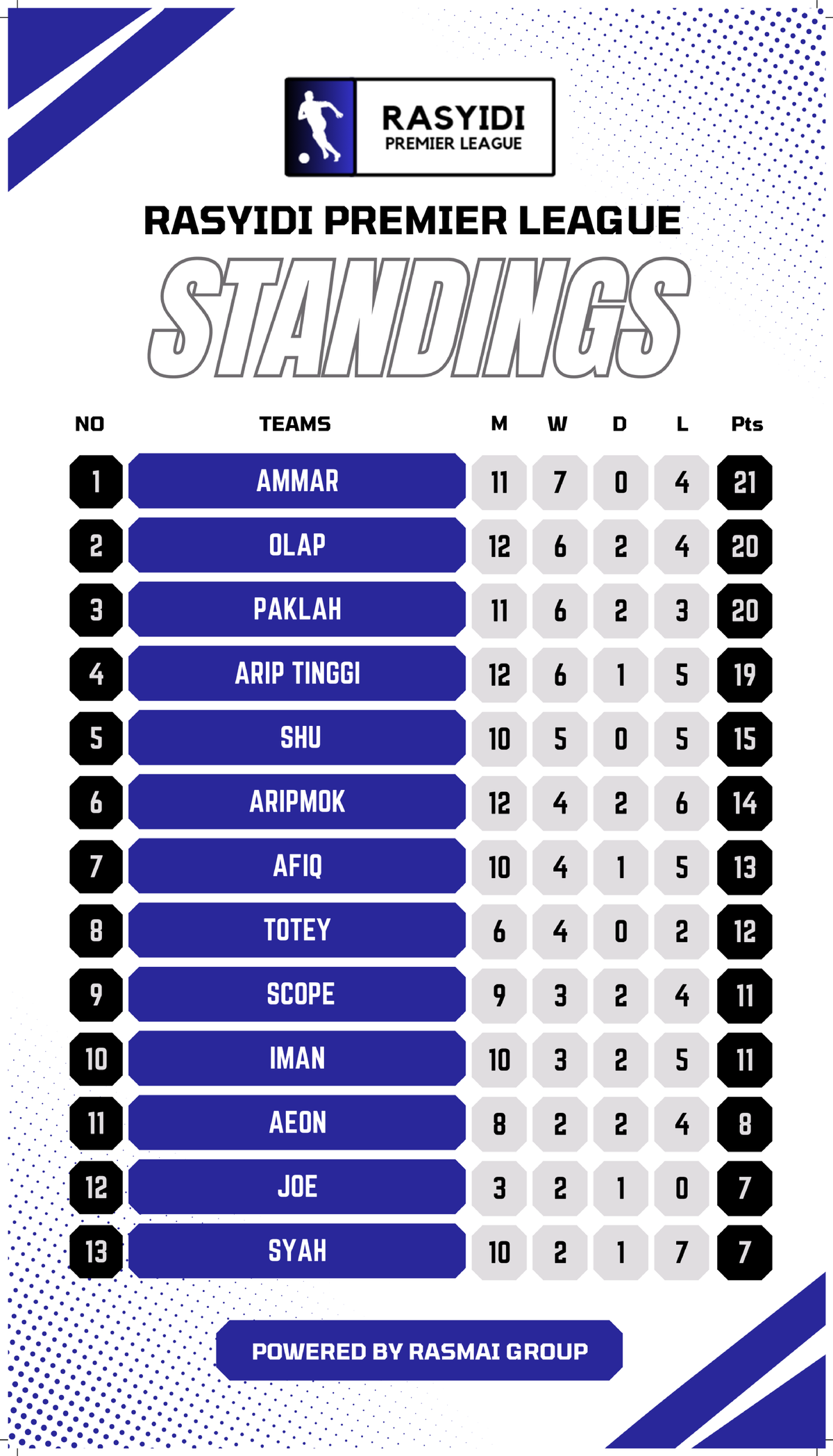 RASYIDI PREMIER LEAGUE Standings - 2024 Season Update - Studocu