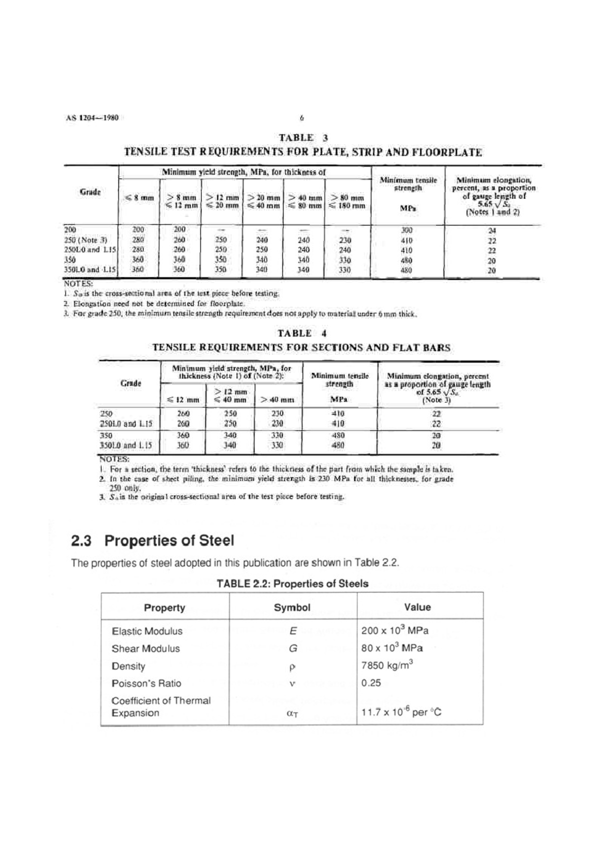 Aisc 2015 - AISC values - AS 6 TABLE 3 TENSILE TEST REQUIREMENTS FOR ...