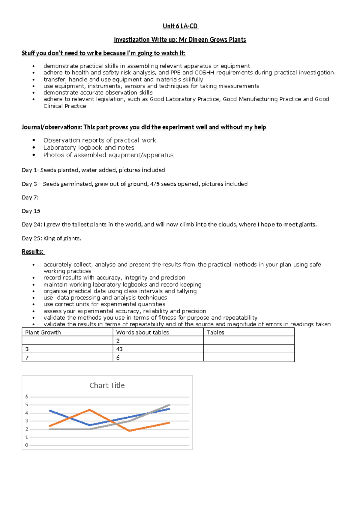 LA-CD 6 Unit Investigation Write-Up: Plant Growth Observations - Studocu
