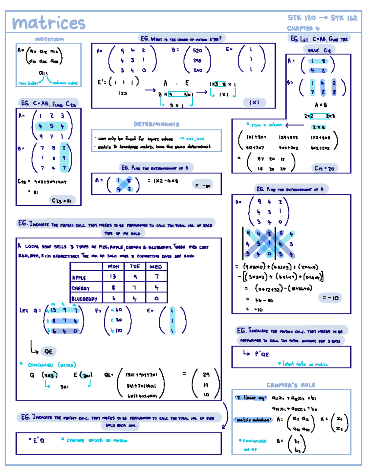 Linear Algebra: Matrices & Determinants - Chapter 4 Notes (RCEAB) - Studocu