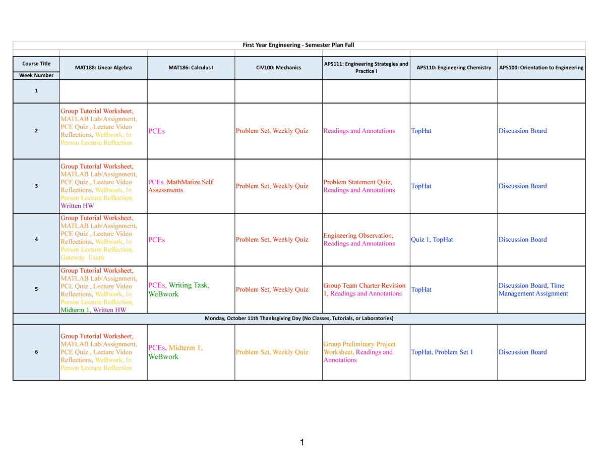 APS100: First Year Engineering Fall Semester Workload Overview - Studocu