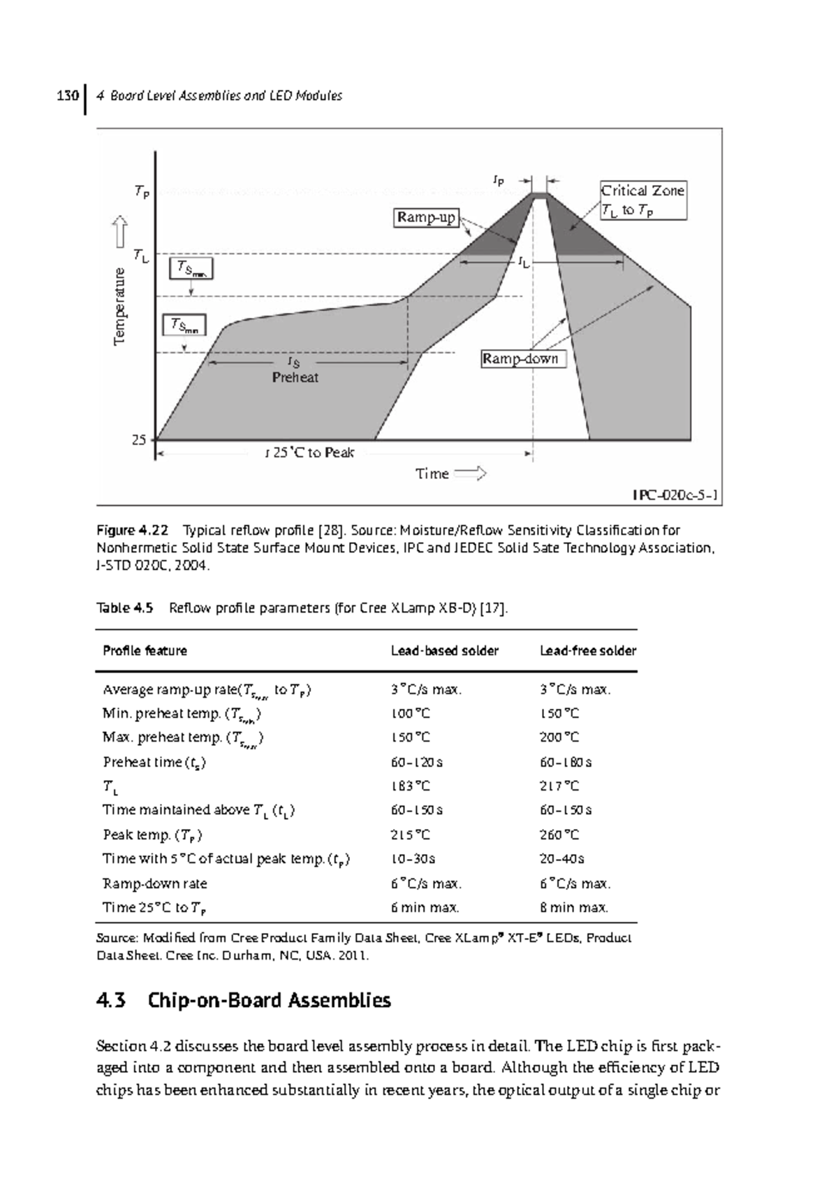 5-Board Level Assemblies and LED Modules: Critical Insights and ...