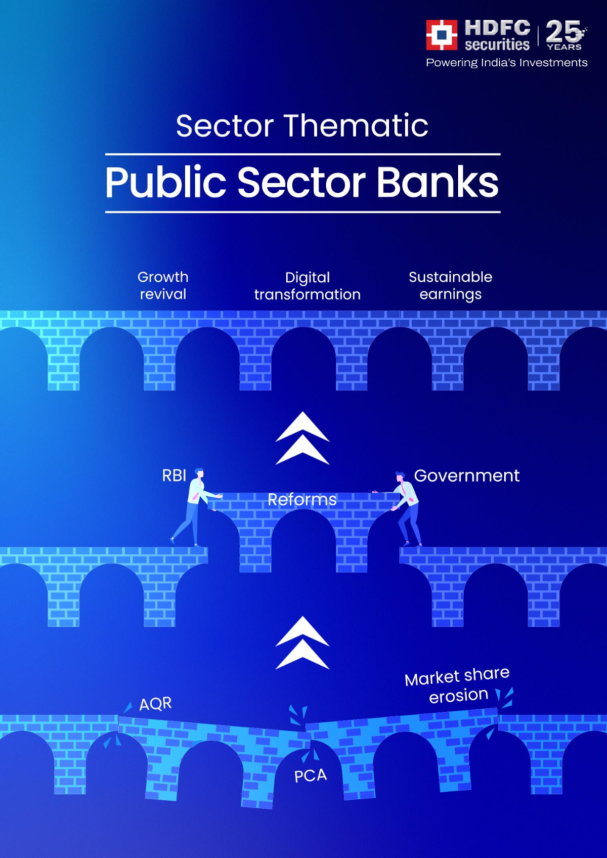 Public Sector Banks Thematic Analysis: Repair, Reform, and Reset (Jun25 ...