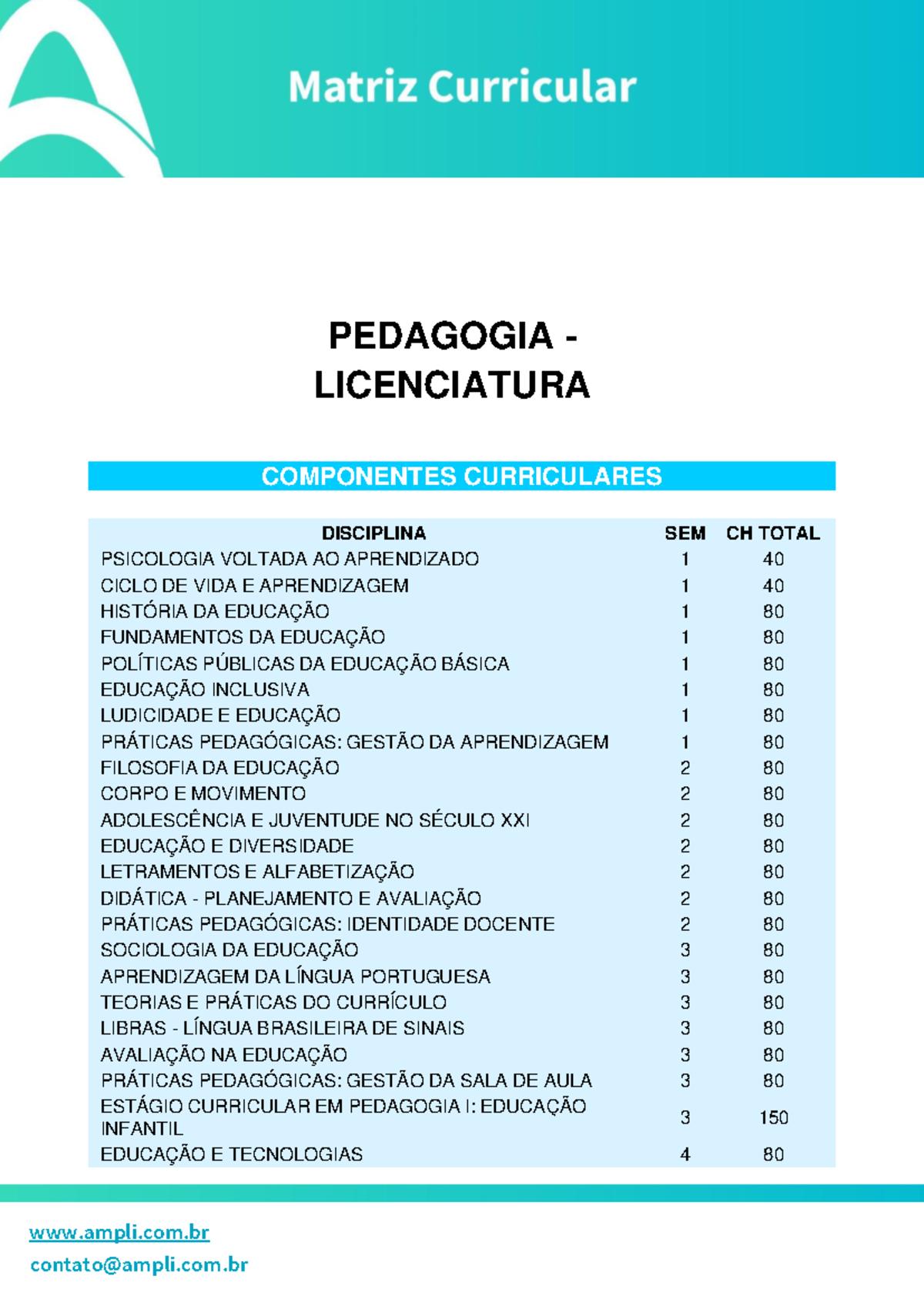 PEDAGOGIA LICENCIATURA: COMPONENTES CURRICULARES E AVALIAÇÃO - Studocu