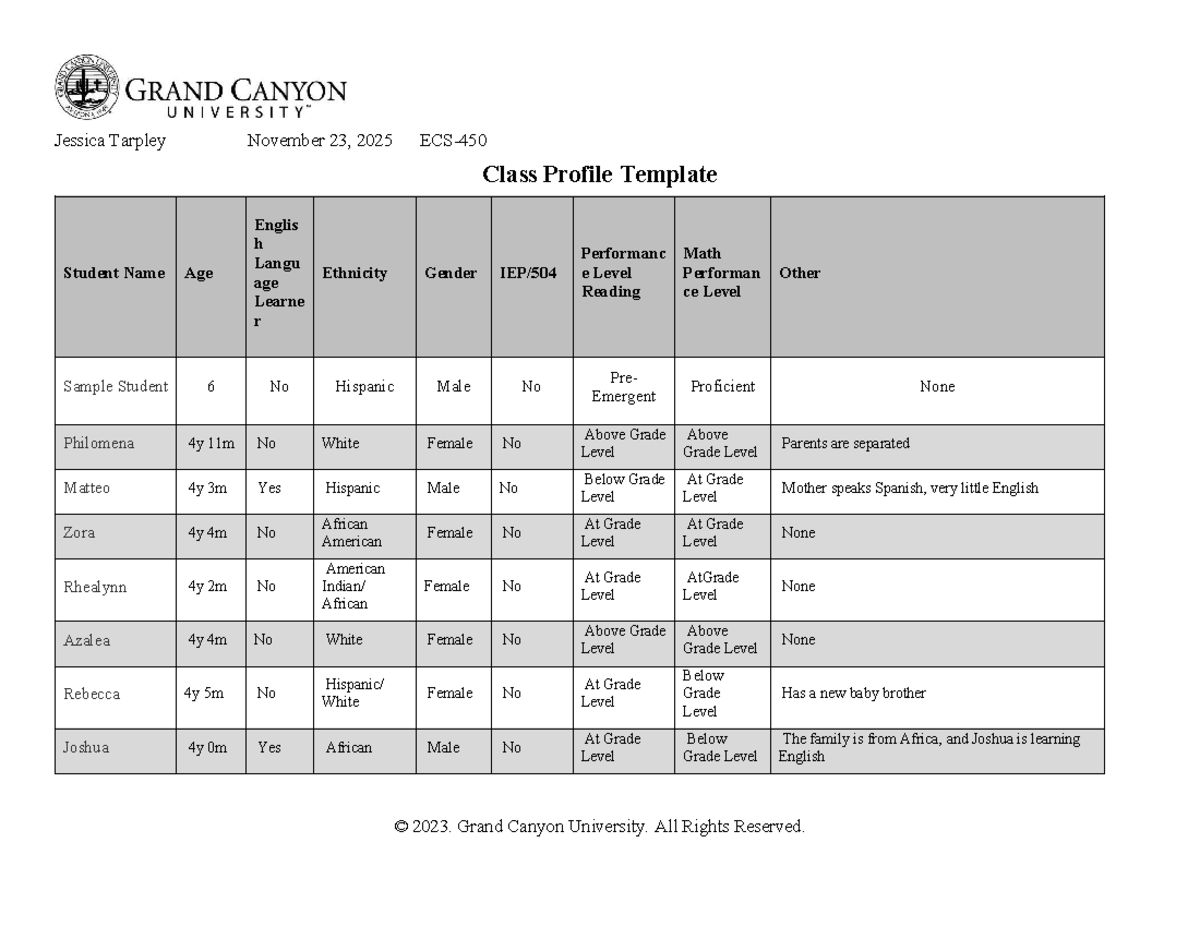 ECS 450 T2 Class Profile Template: Student Performance Overview - Studocu