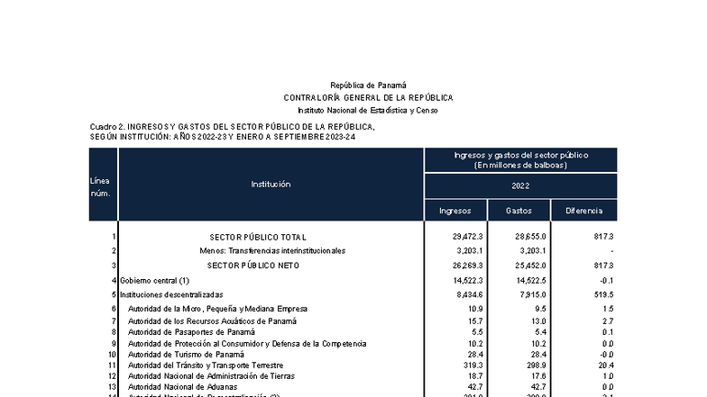 Ingresos y Gastos del Sector Público de Panamá: 2023 (Cuadro 2) - Studocu