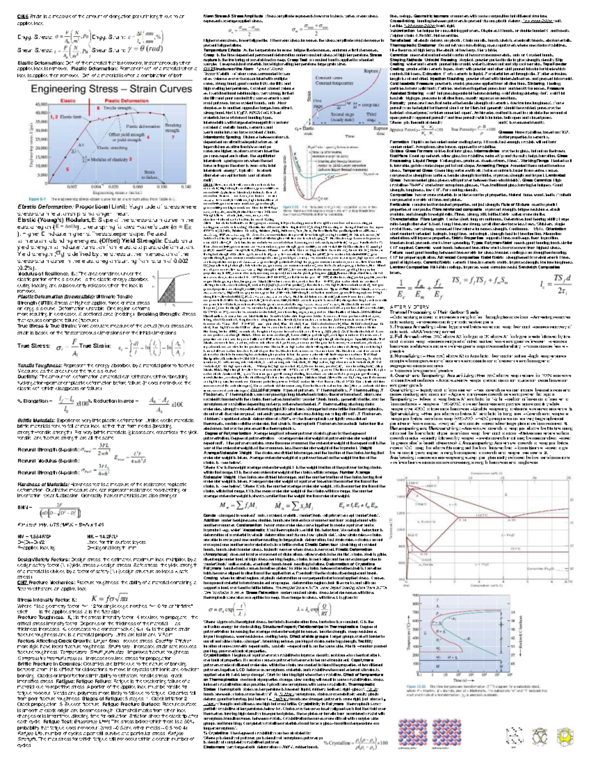 Cheatsheet#1: Midterm Review on Material Properties and Deformation ...