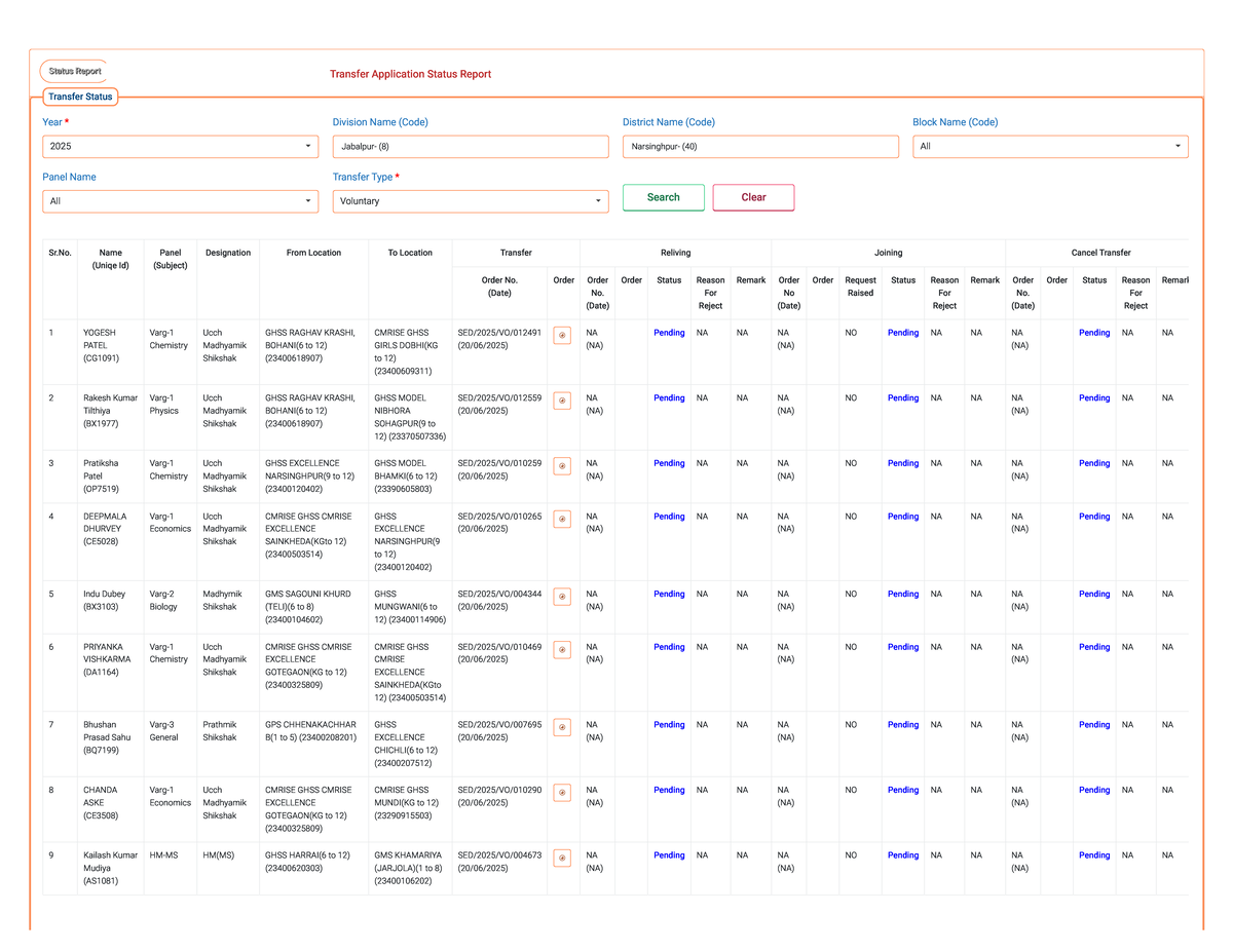 Transfer Application Status Report - SED 2025 (8) - Studocu